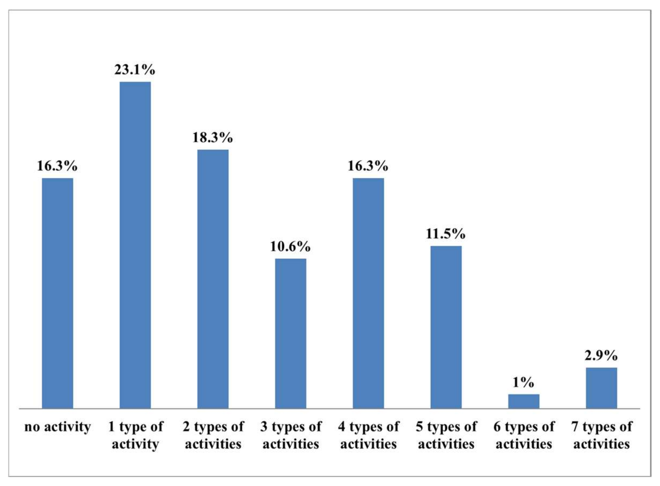 Sustainability 13 11546 g002 Sustainability 13 11546 g002