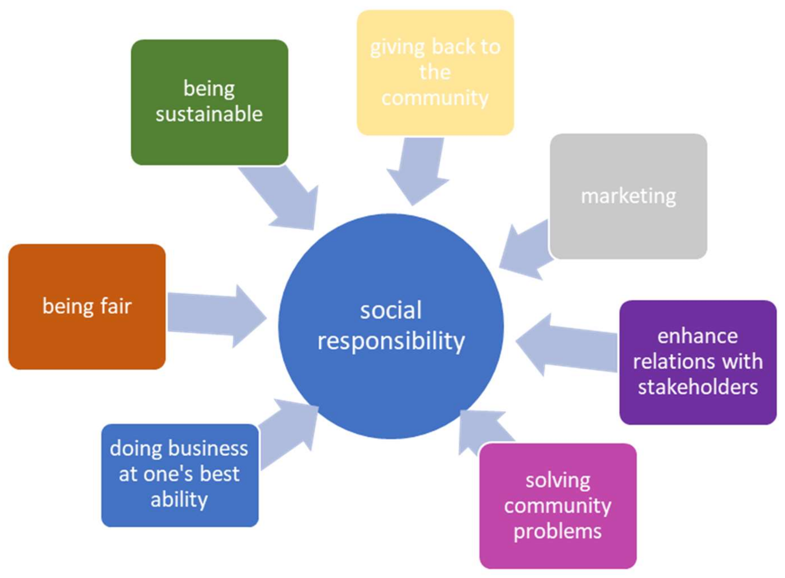 Sustainability 13 11546 g003 Sustainability 13 11546 g003