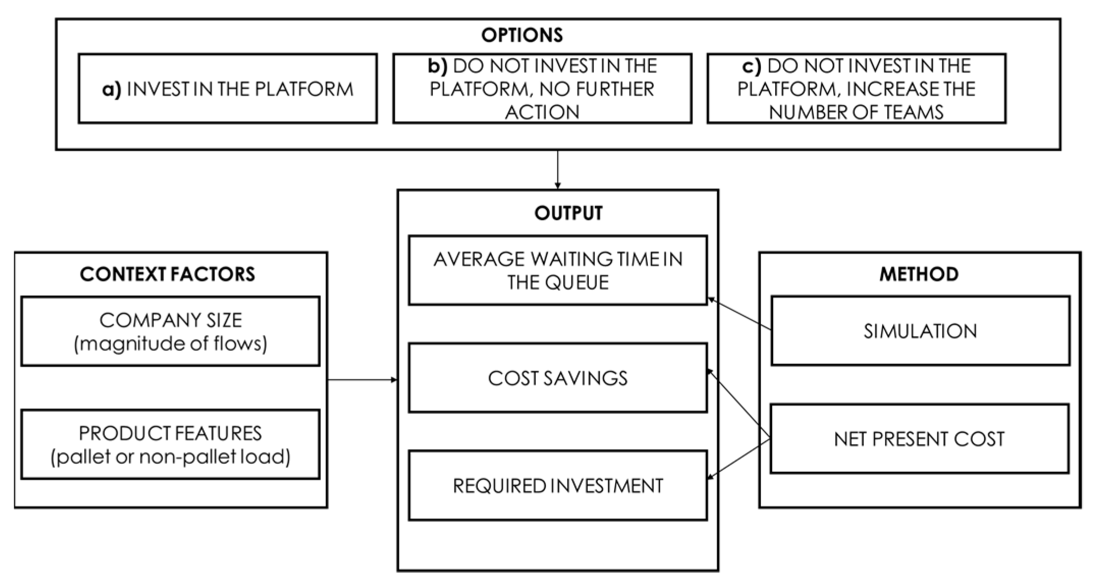 Sustainability 13 11547 g001 550