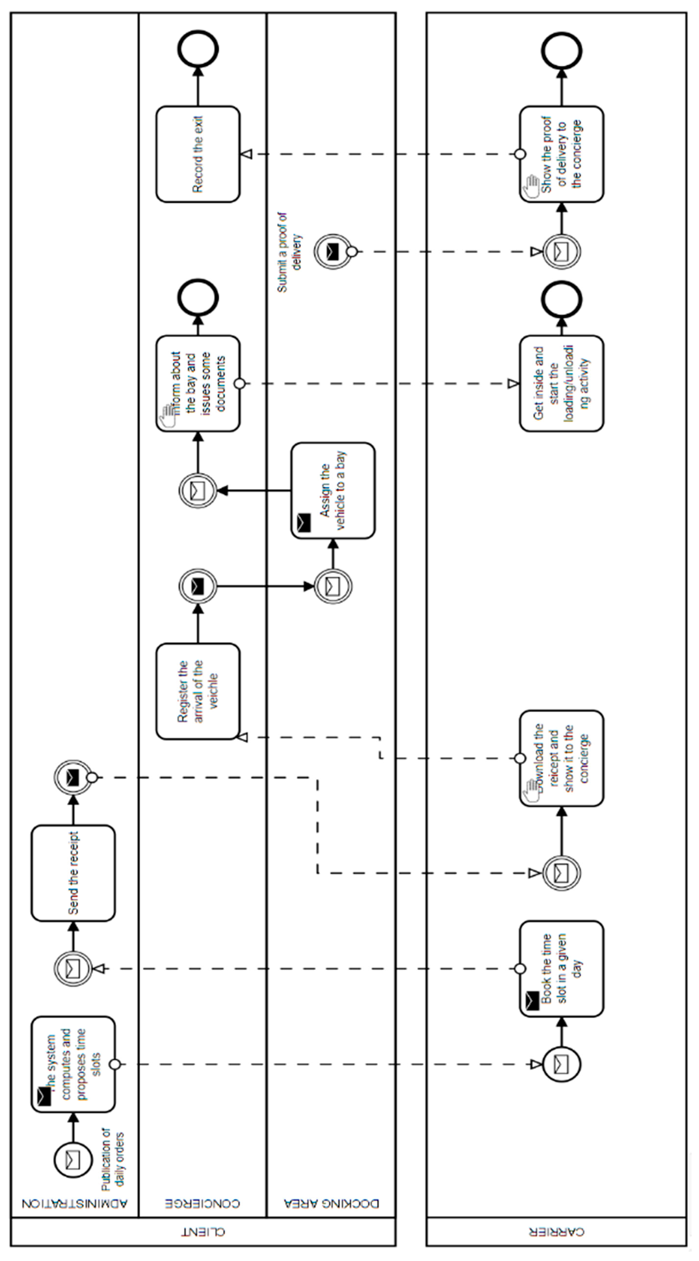 Sustainability 13 11547 g0a1 550