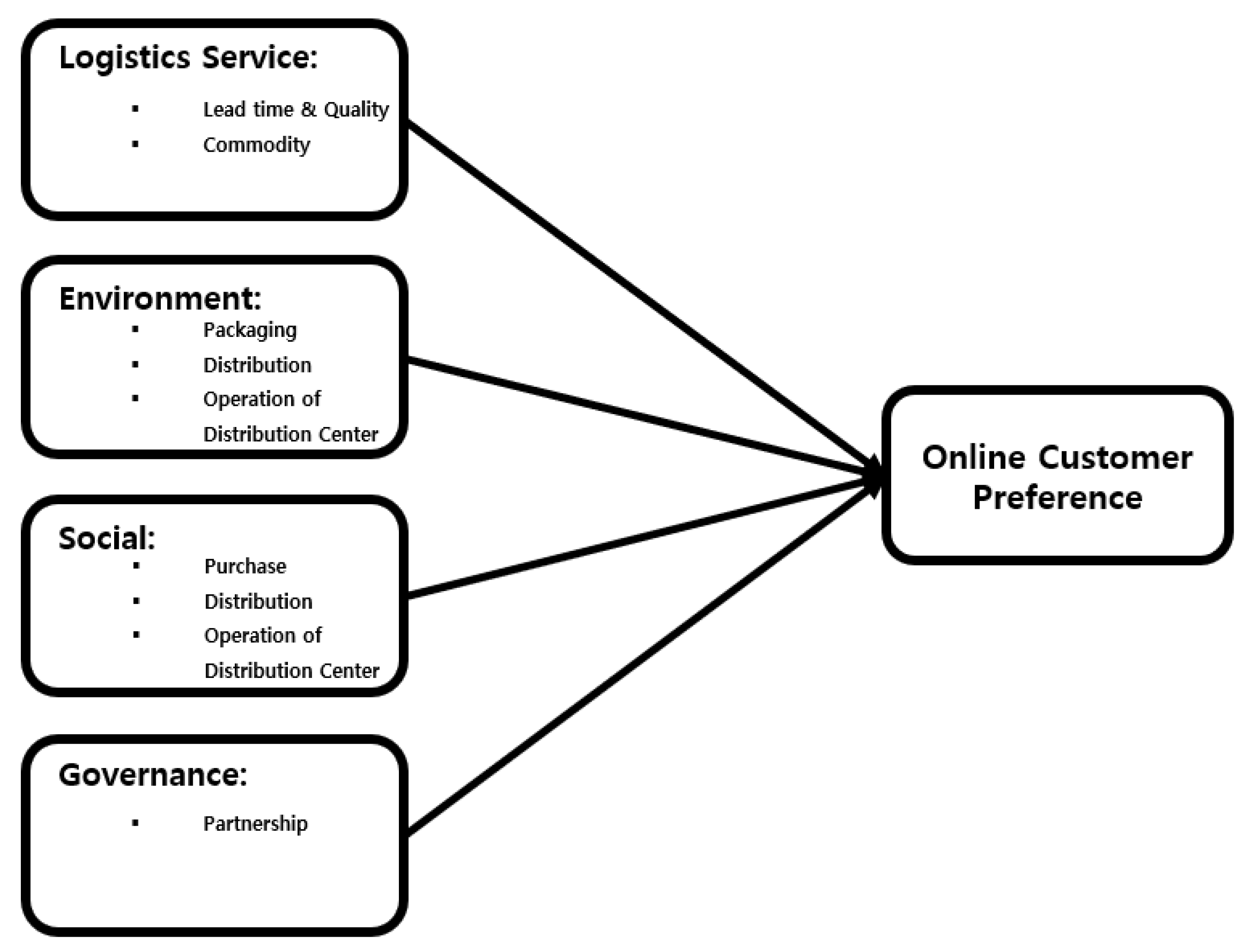 Sustainability 13 11548 g001 550