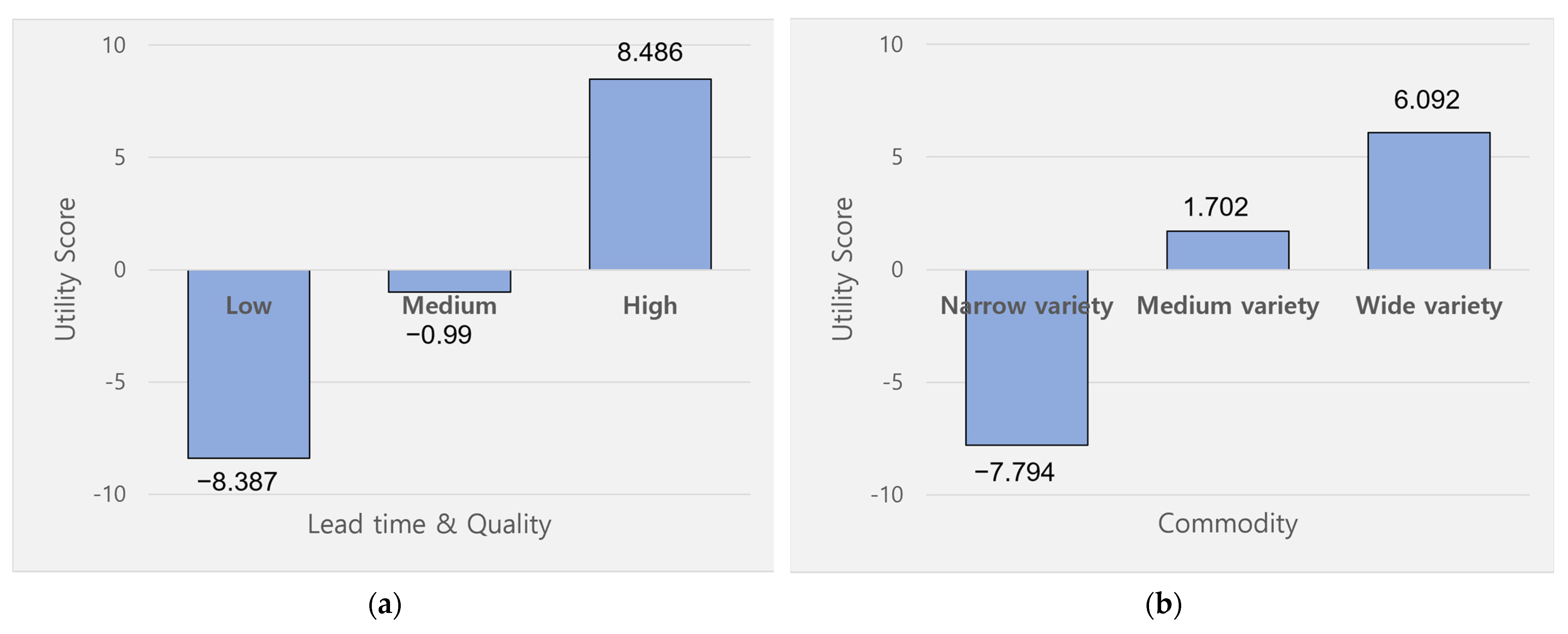 Sustainability 13 11548 g002 550
