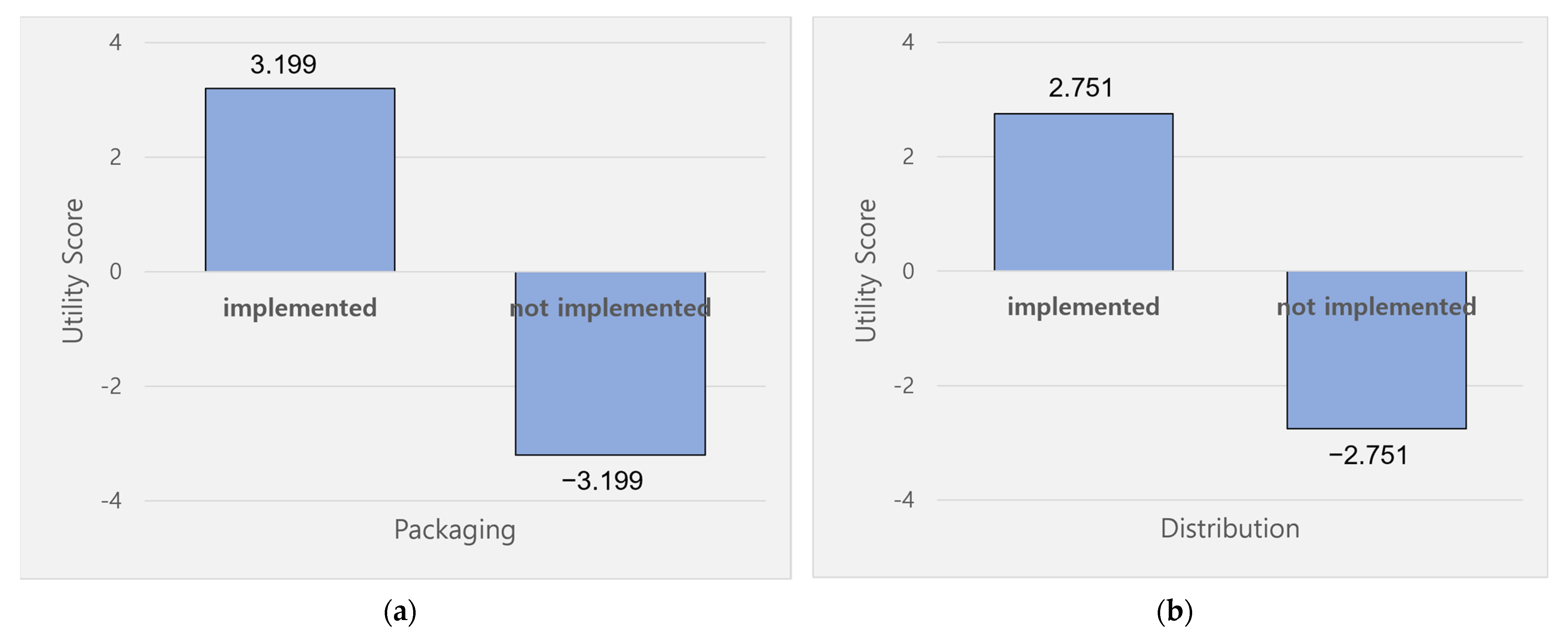 Sustainability 13 11548 g003a 550