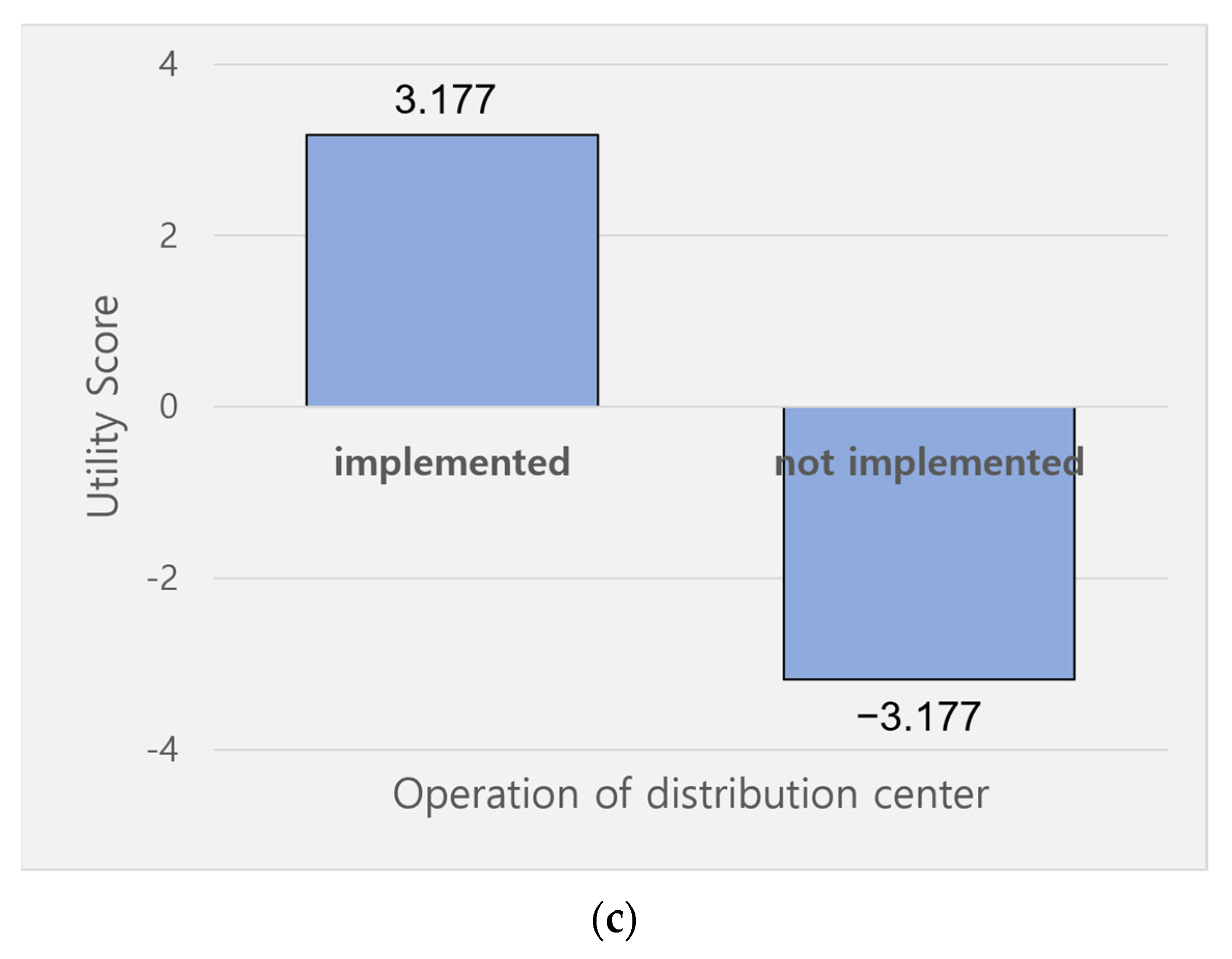 Sustainability 13 11548 g003b 550