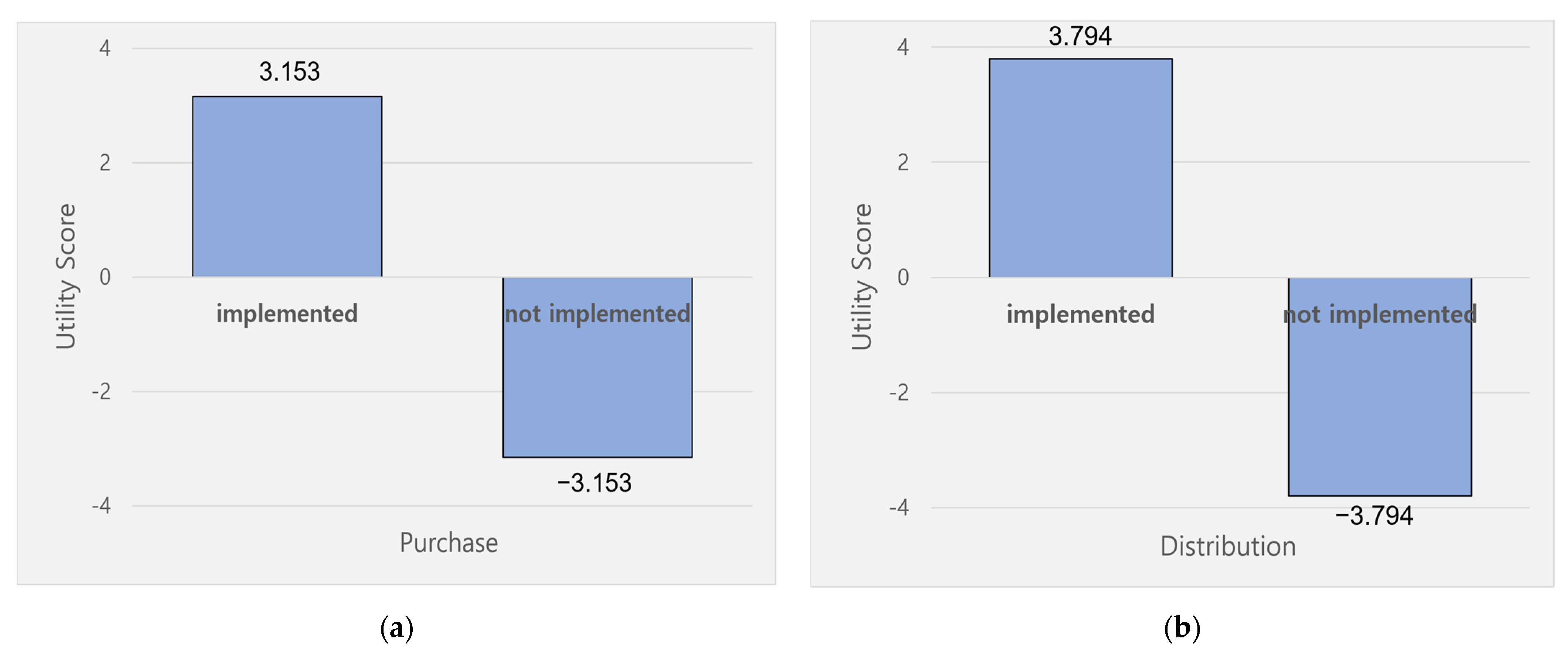 Sustainability 13 11548 g004a 550