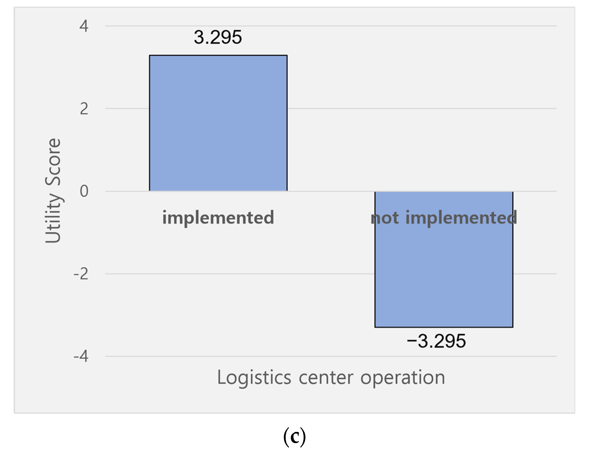 Sustainability 13 11548 g004b 550