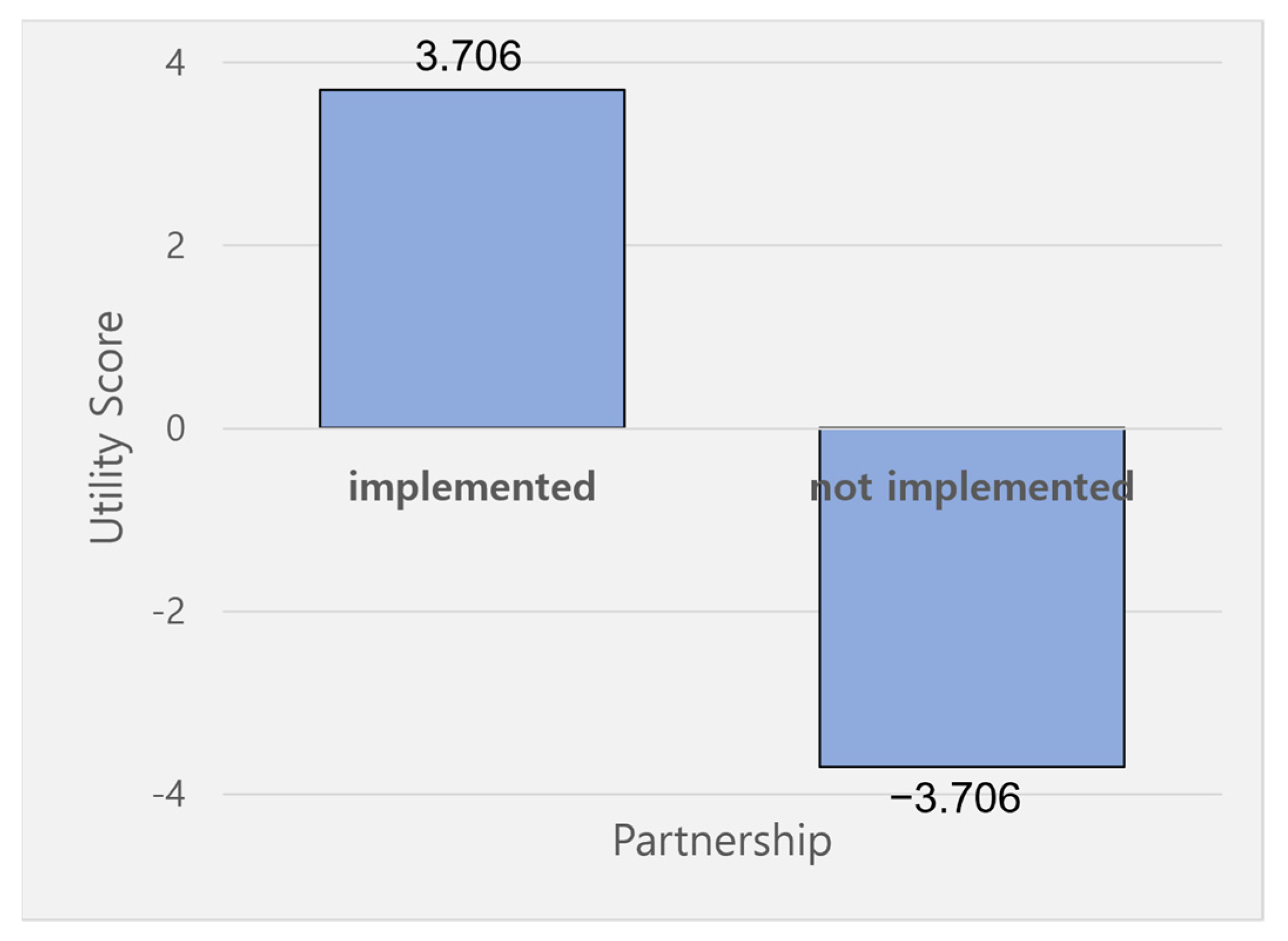 Sustainability 13 11548 g005 550
