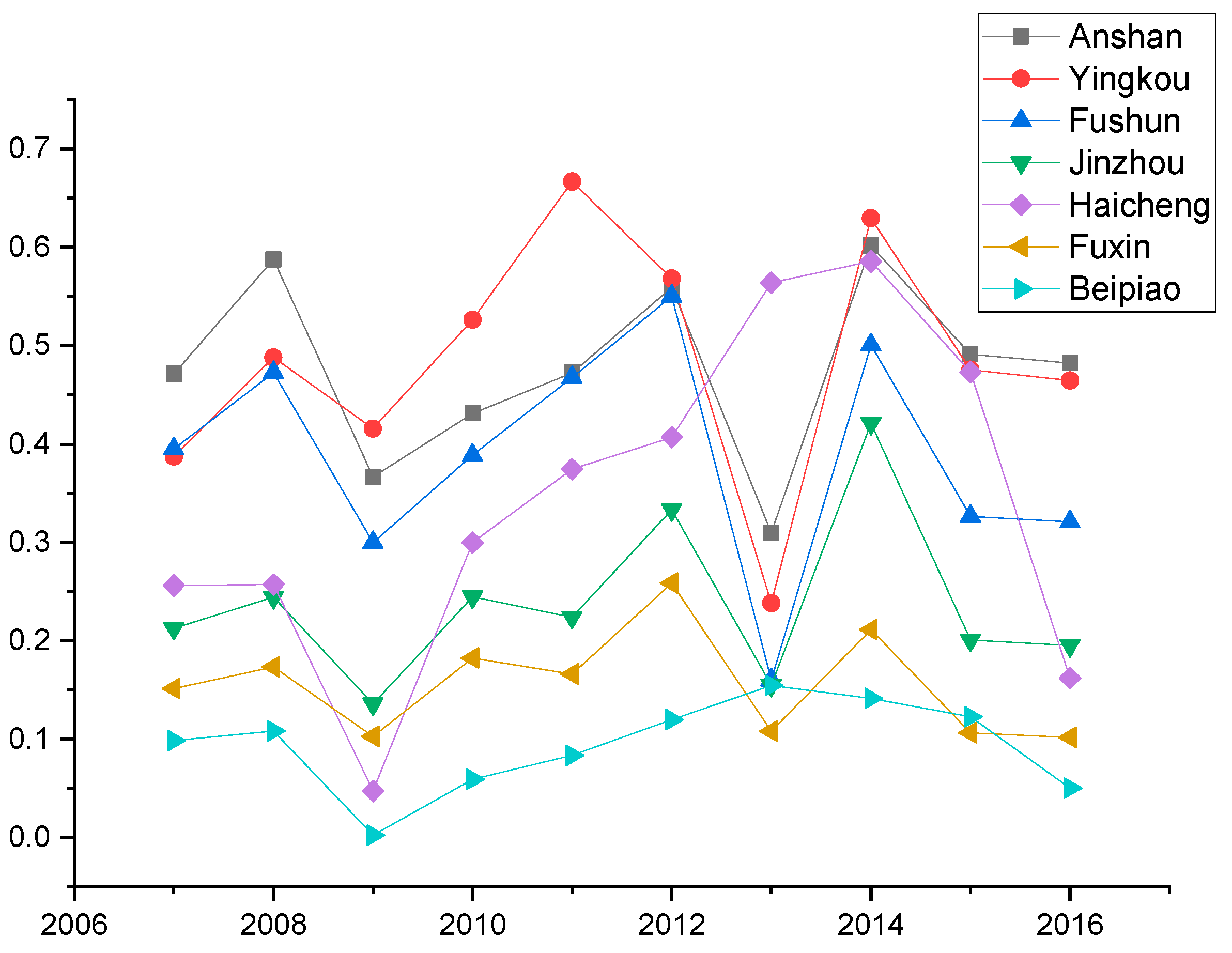 Sustainability 13 11550 g001 550