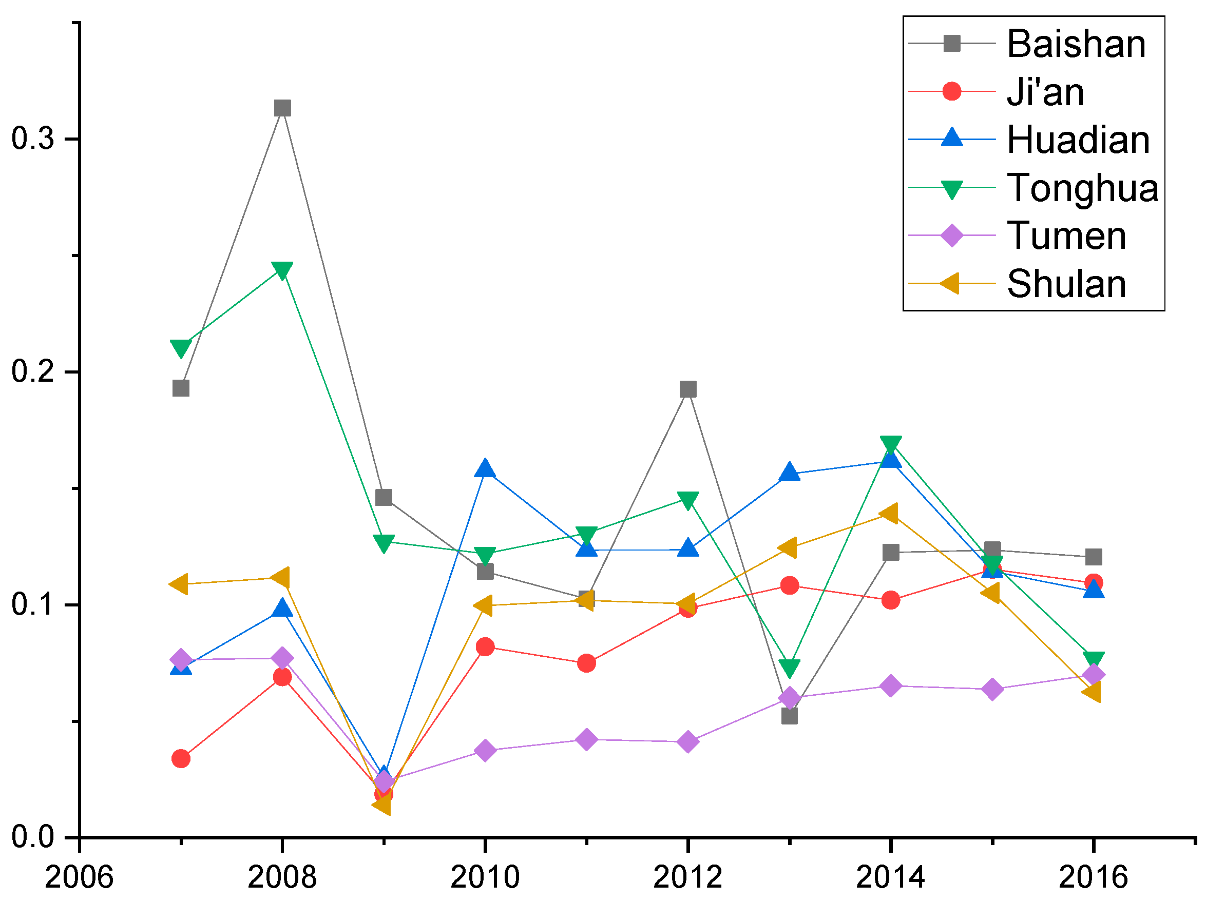 Sustainability 13 11550 g002 550