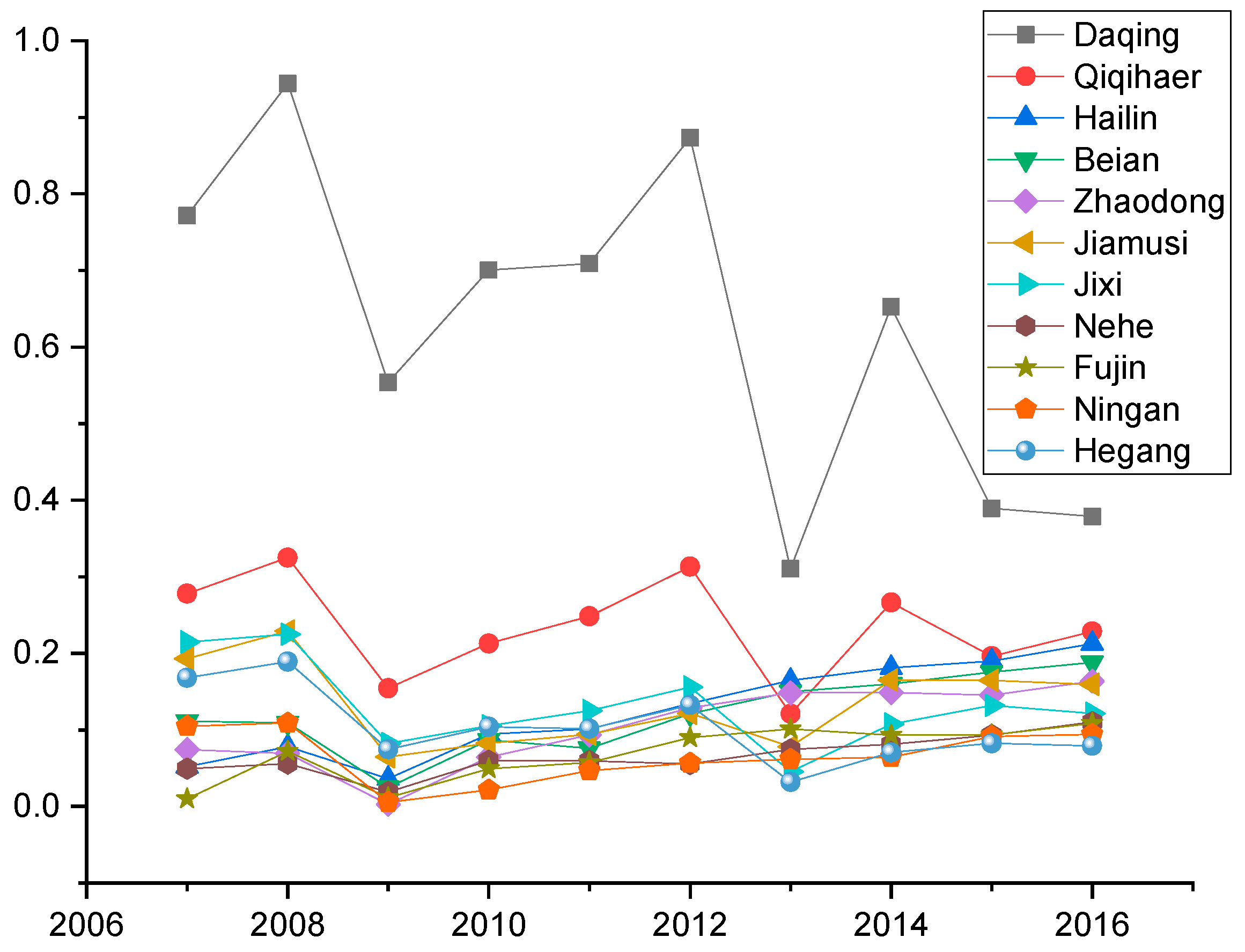 Sustainability 13 11550 g003 550