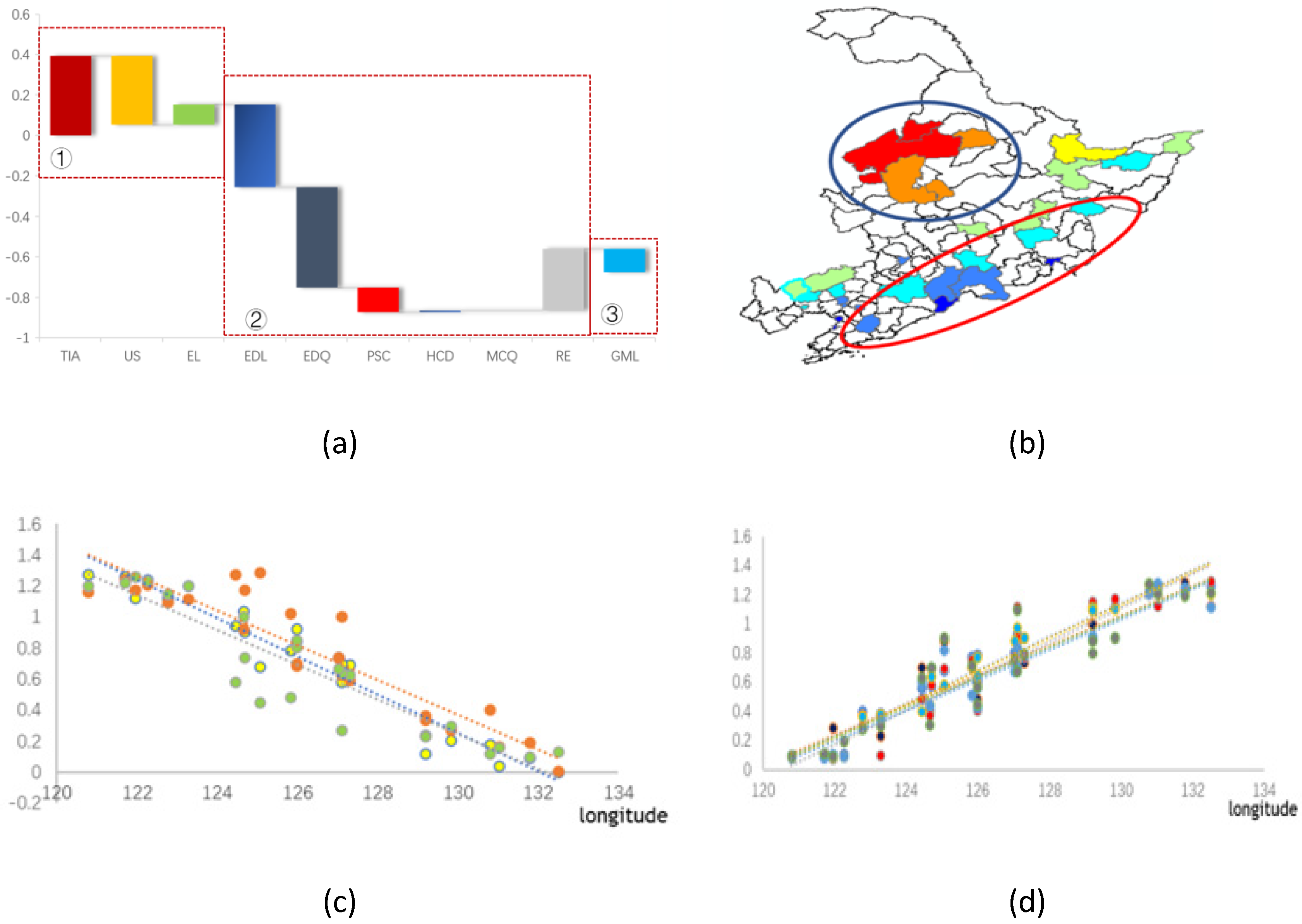 Sustainability 13 11550 g005 550