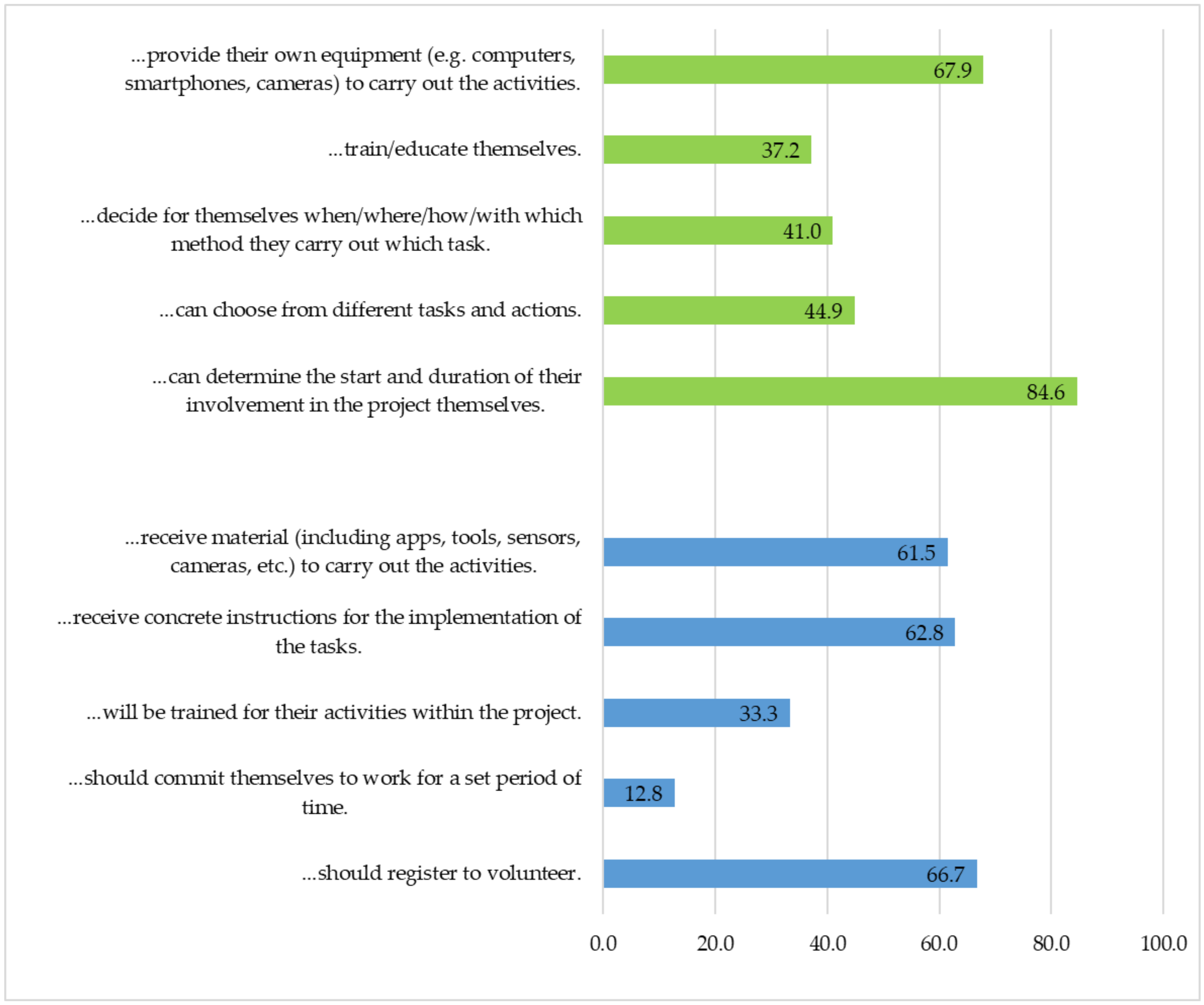Sustainability 13 11553 g004