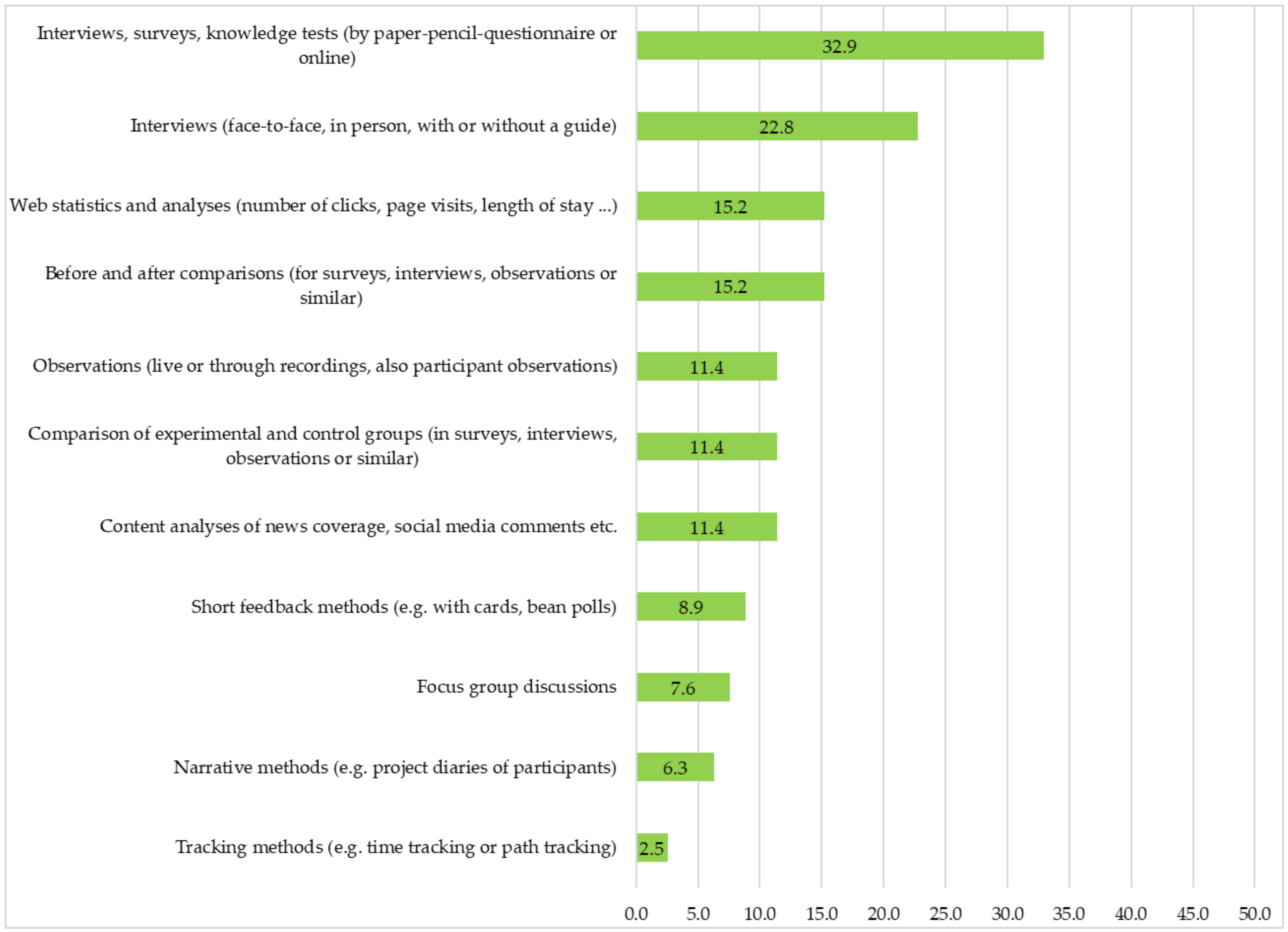 Sustainability 13 11553 g005