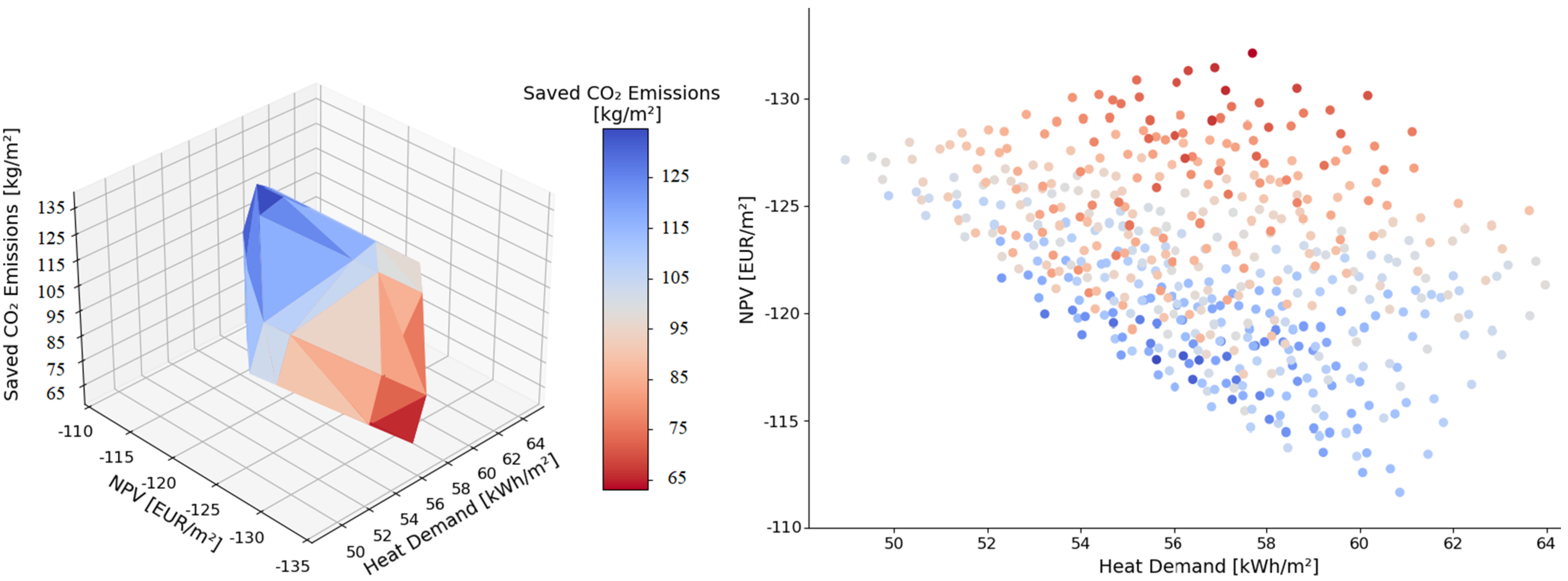 Sustainability 13 11554 g004 550