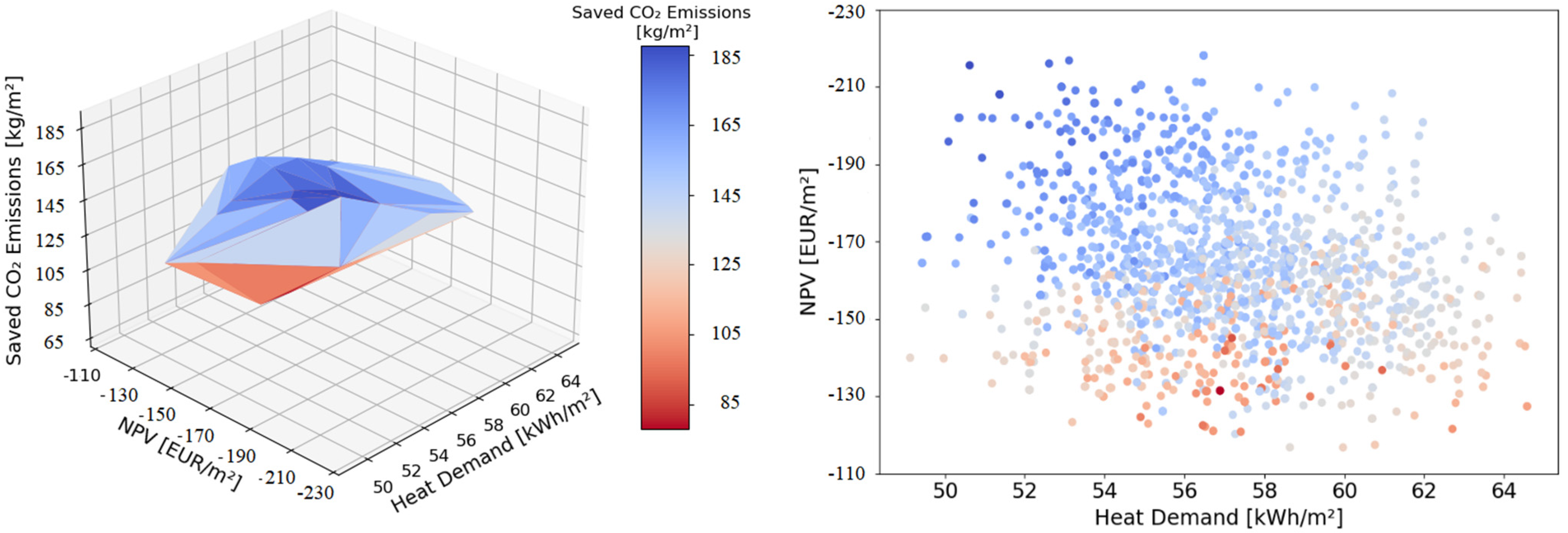 Sustainability 13 11554 g006 550