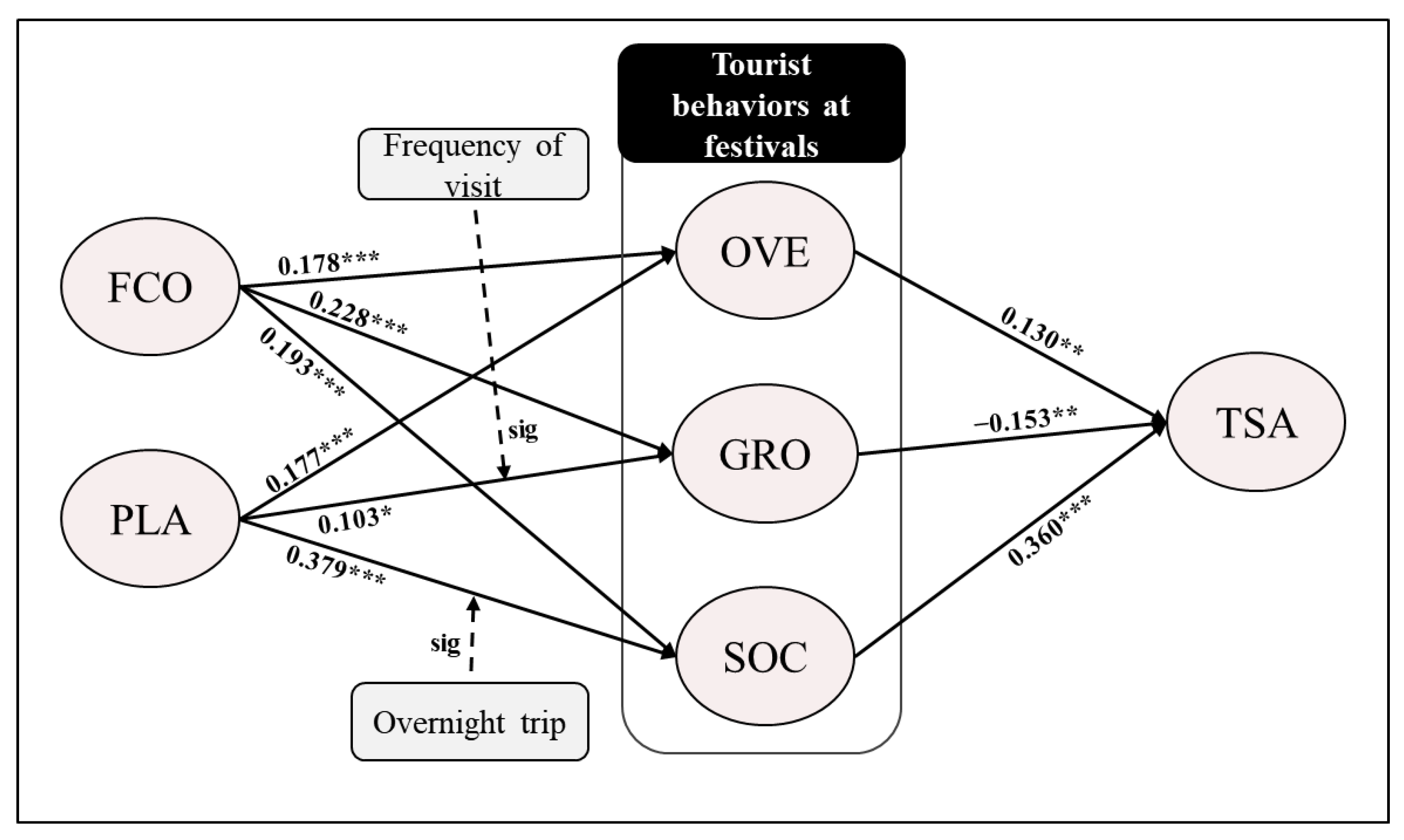 Sustainability 13 11558 g002 550