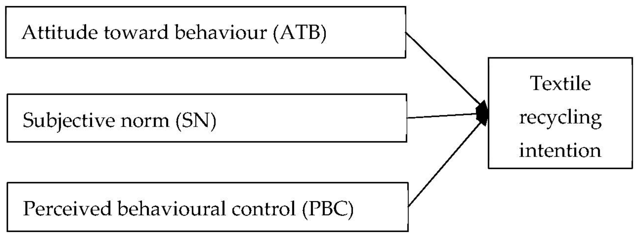 Sustainability 13 11559 g001
