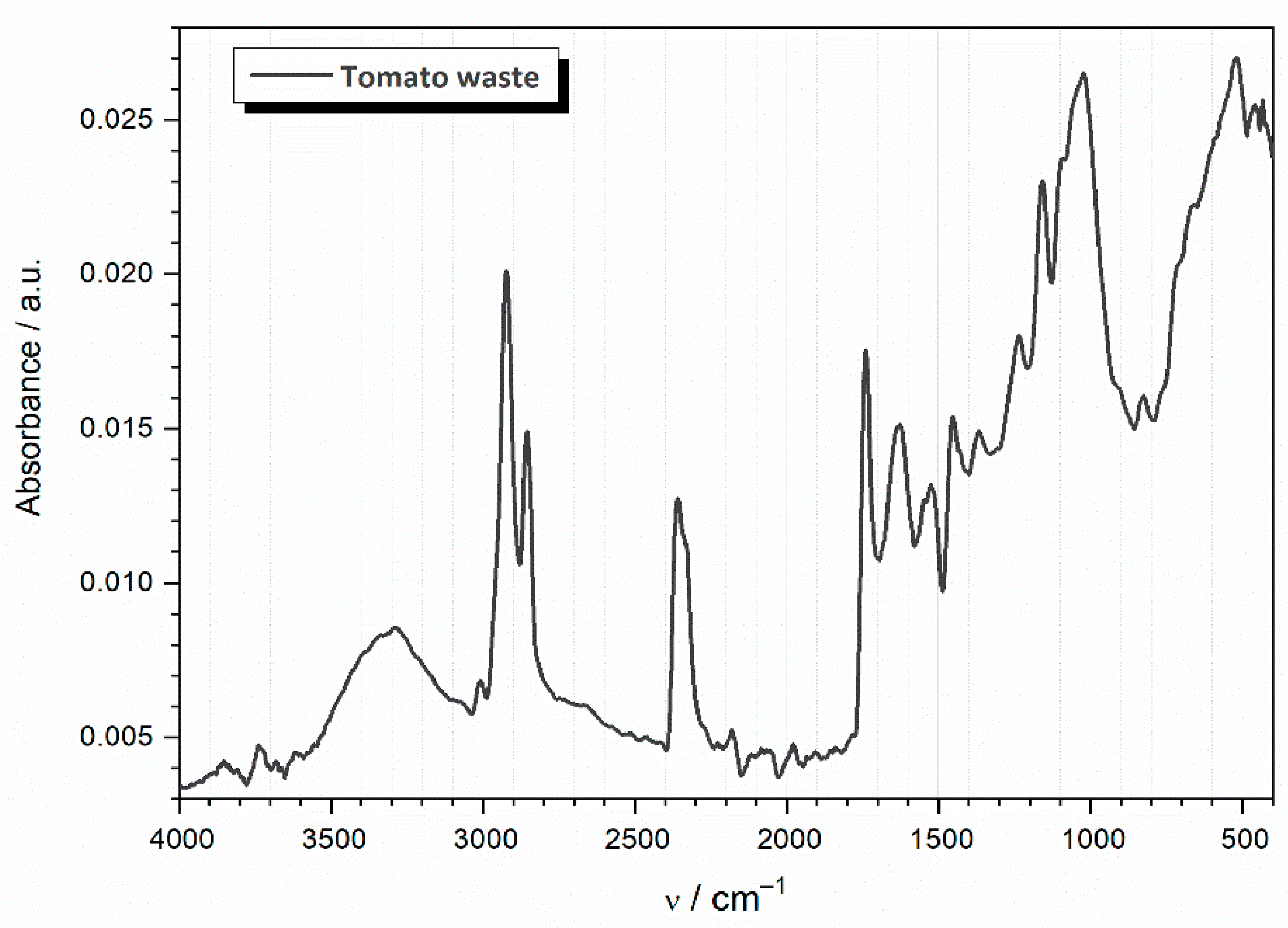 Sustainability 13 11560 g001