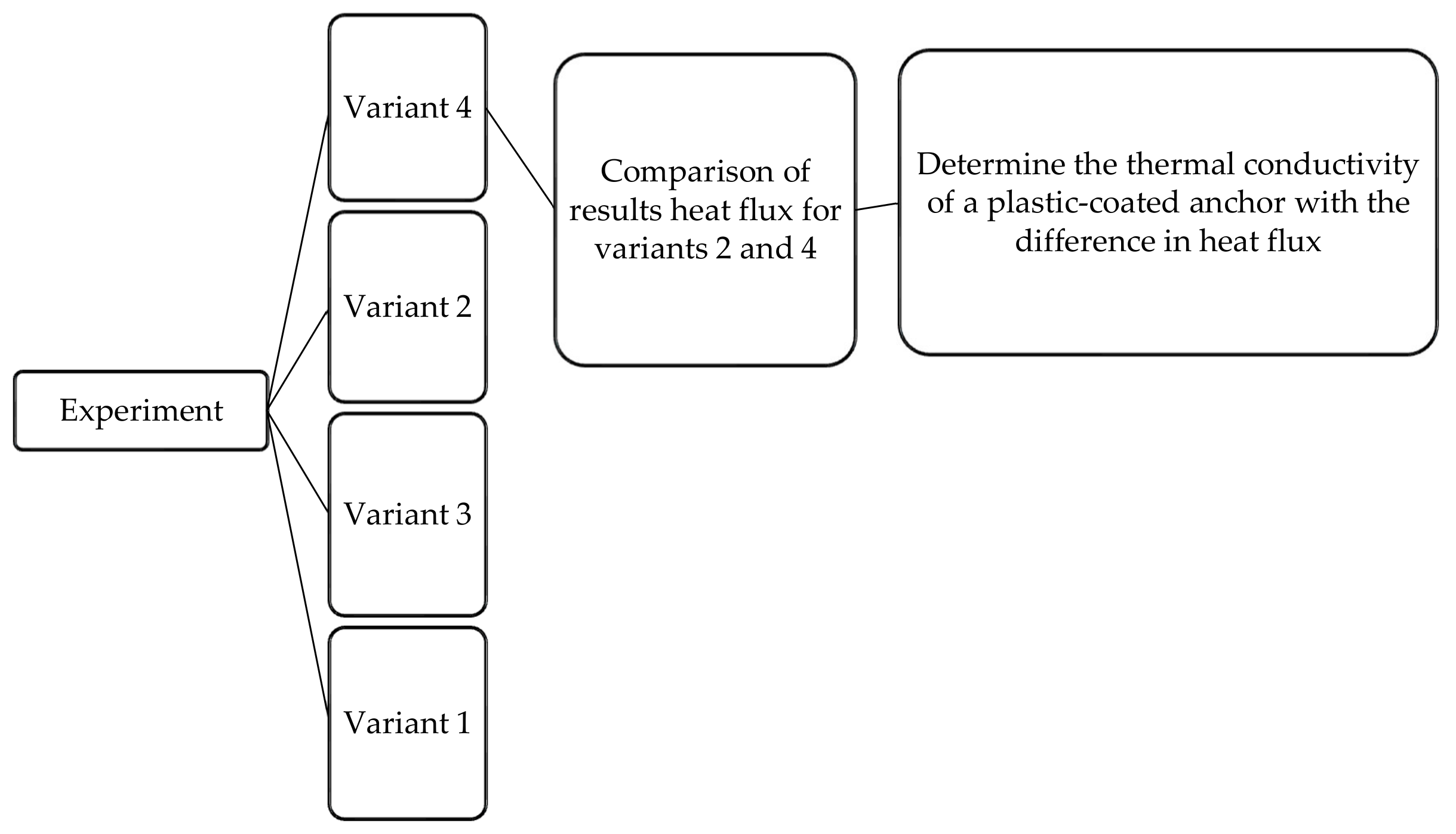 Sustainability 13 11561 g012