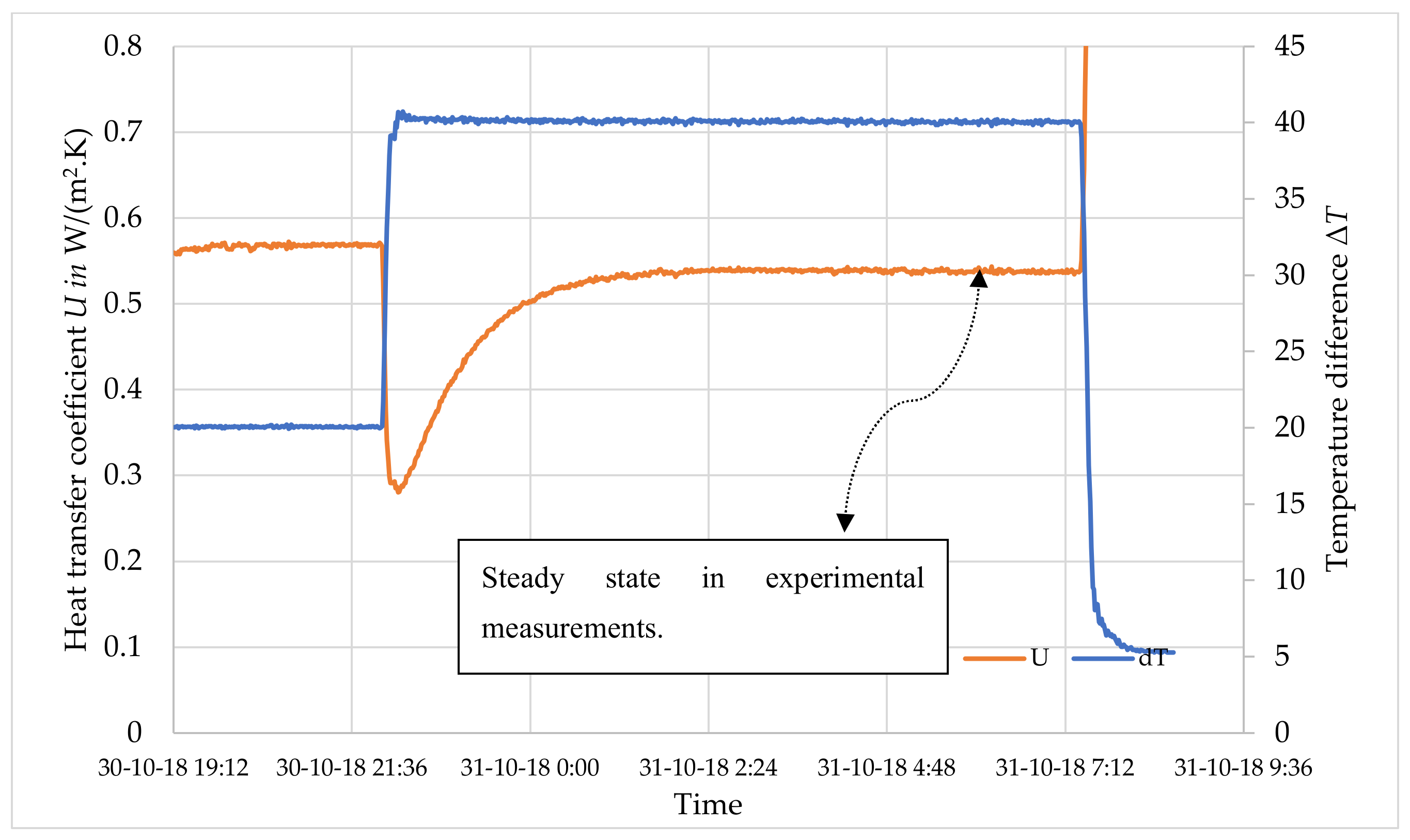 Sustainability 13 11561 g017