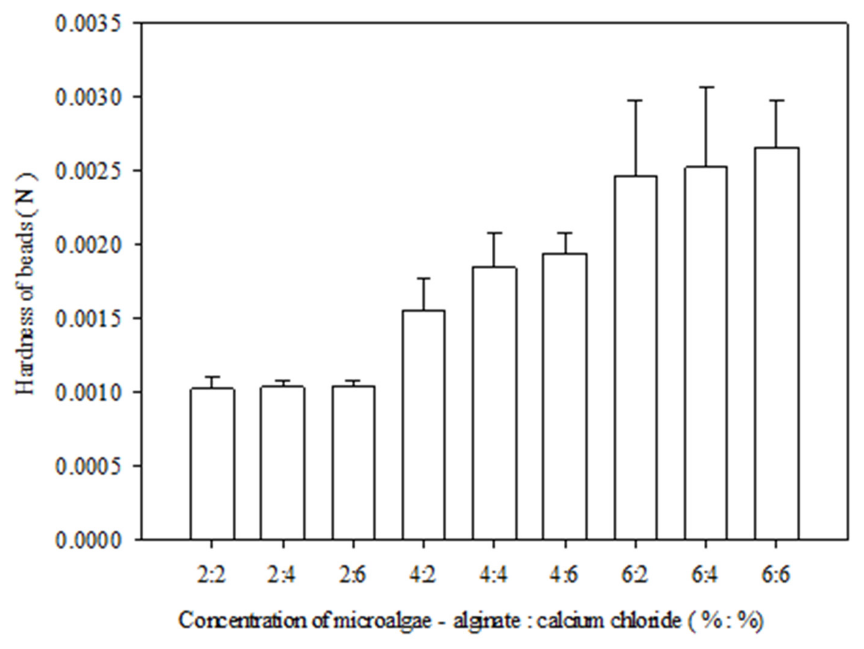 Sustainability 13 11562 g004