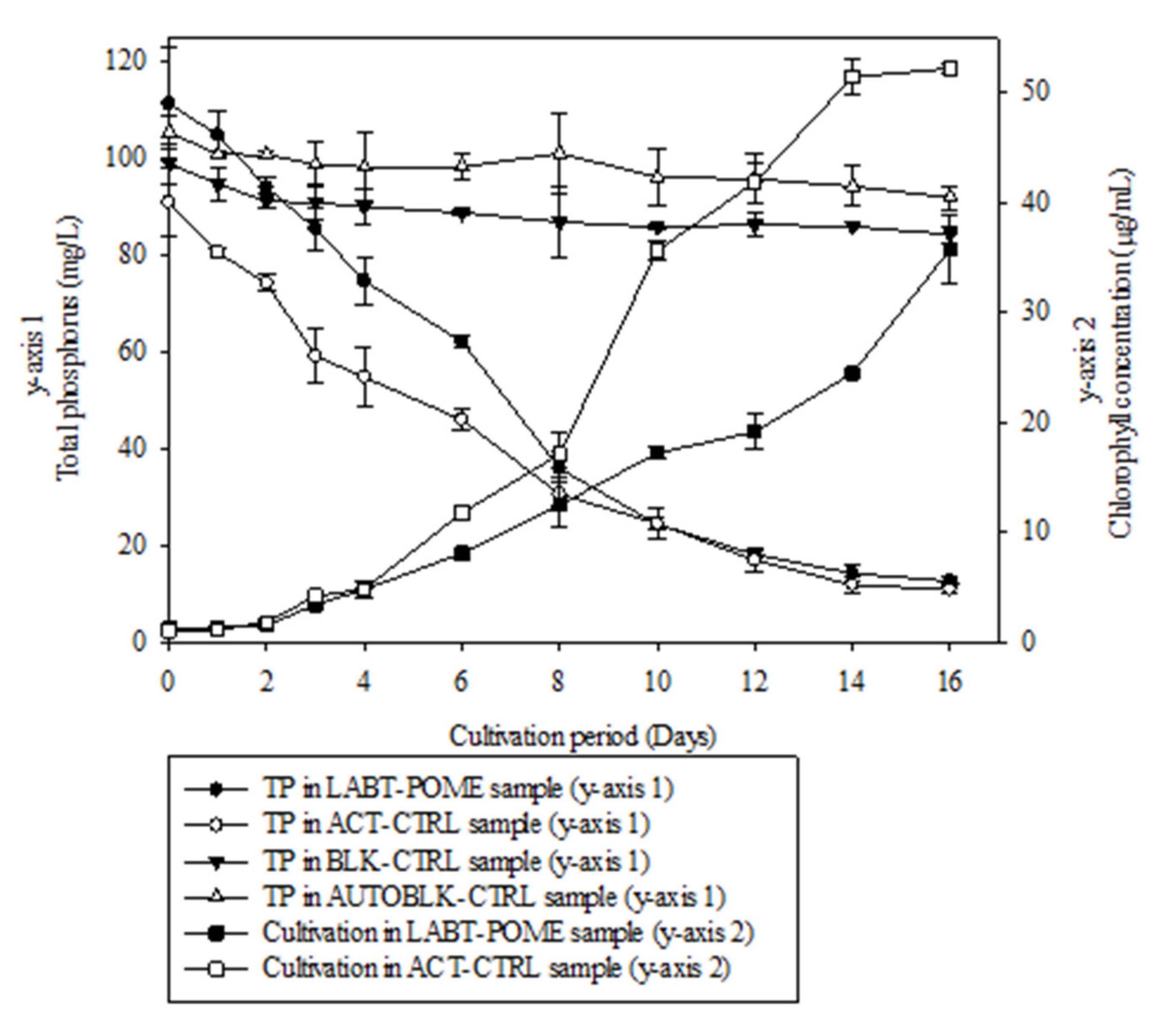 Sustainability 13 11562 g006