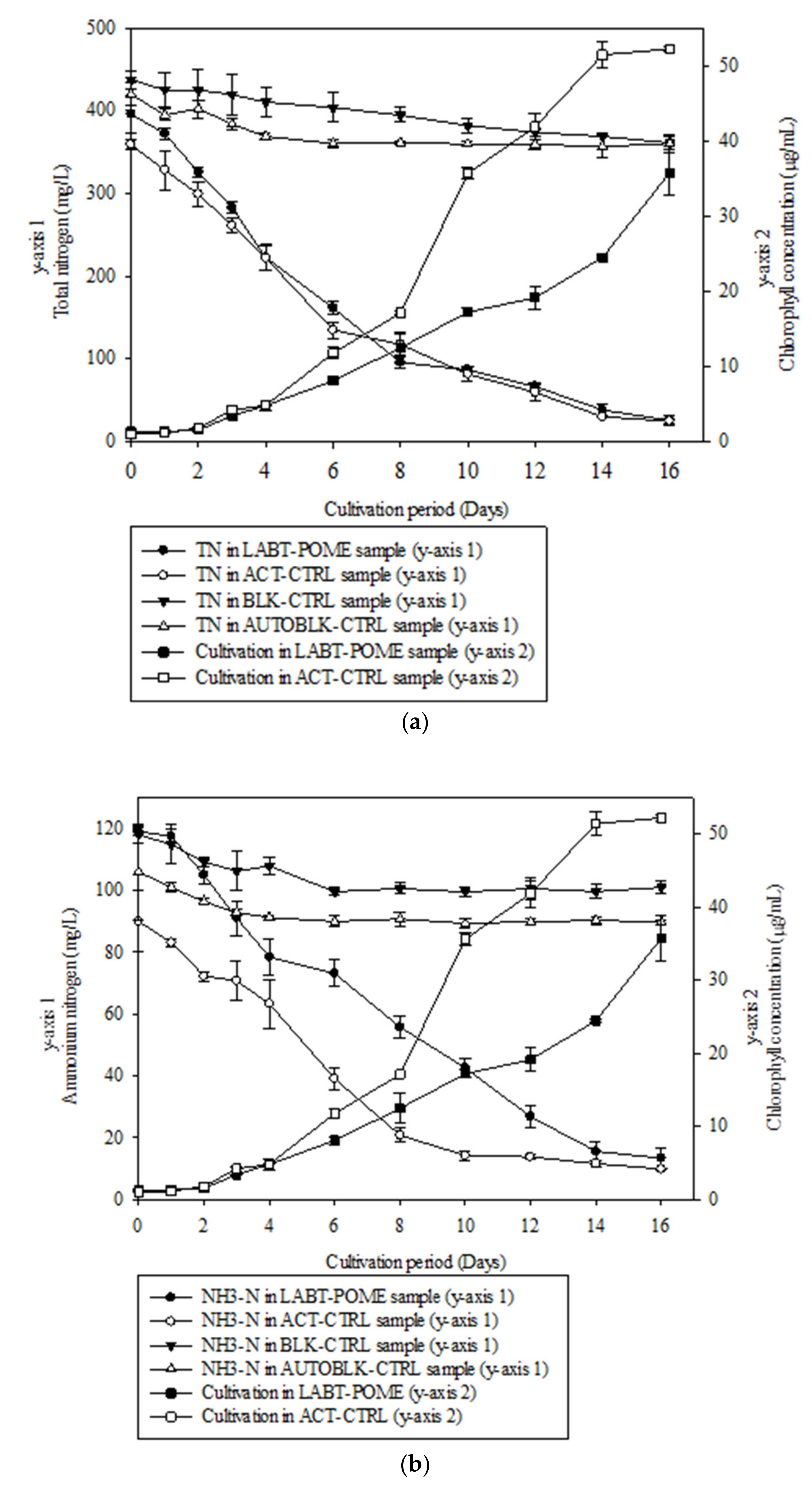 Sustainability 13 11562 g007