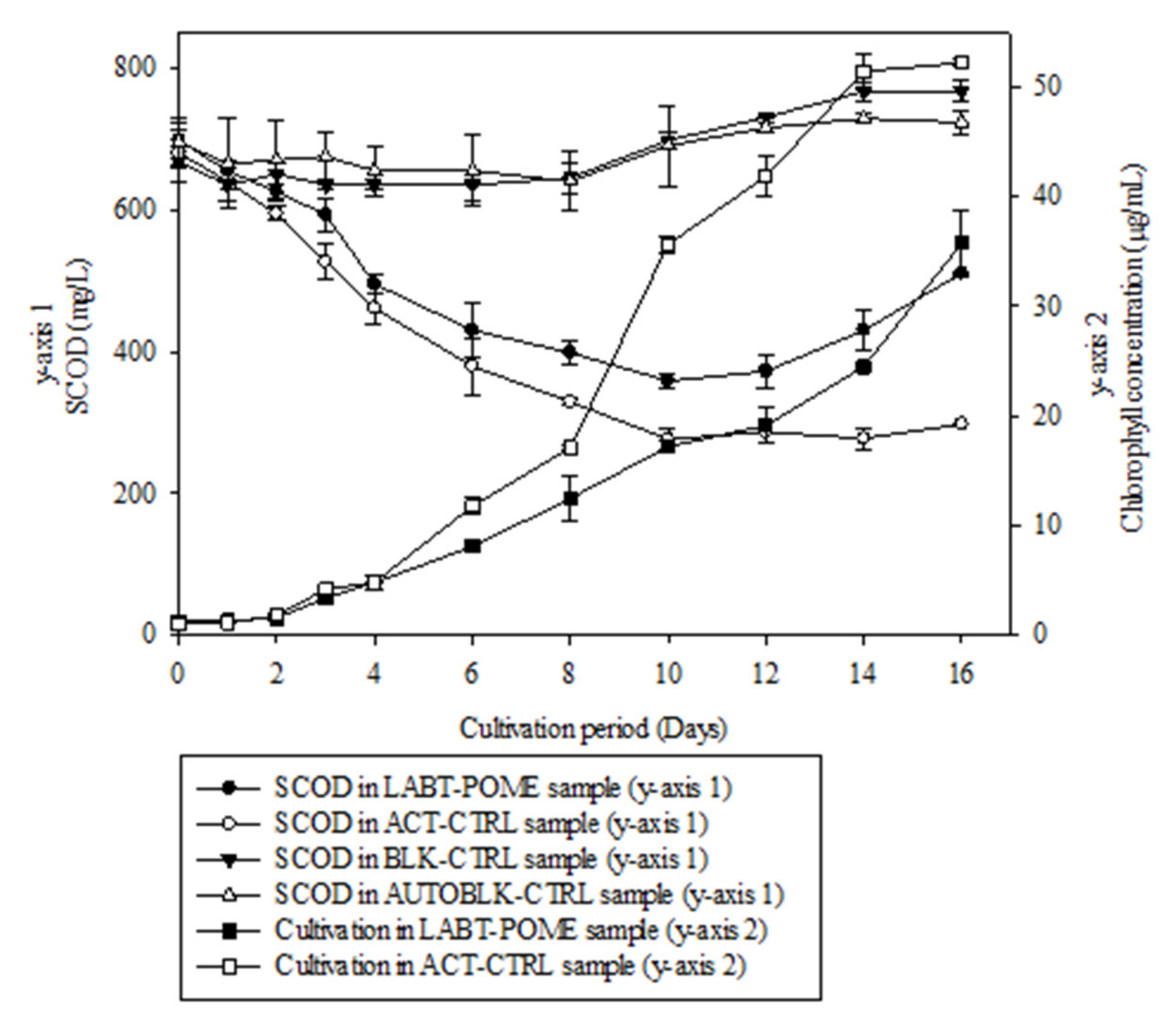 Sustainability 13 11562 g008