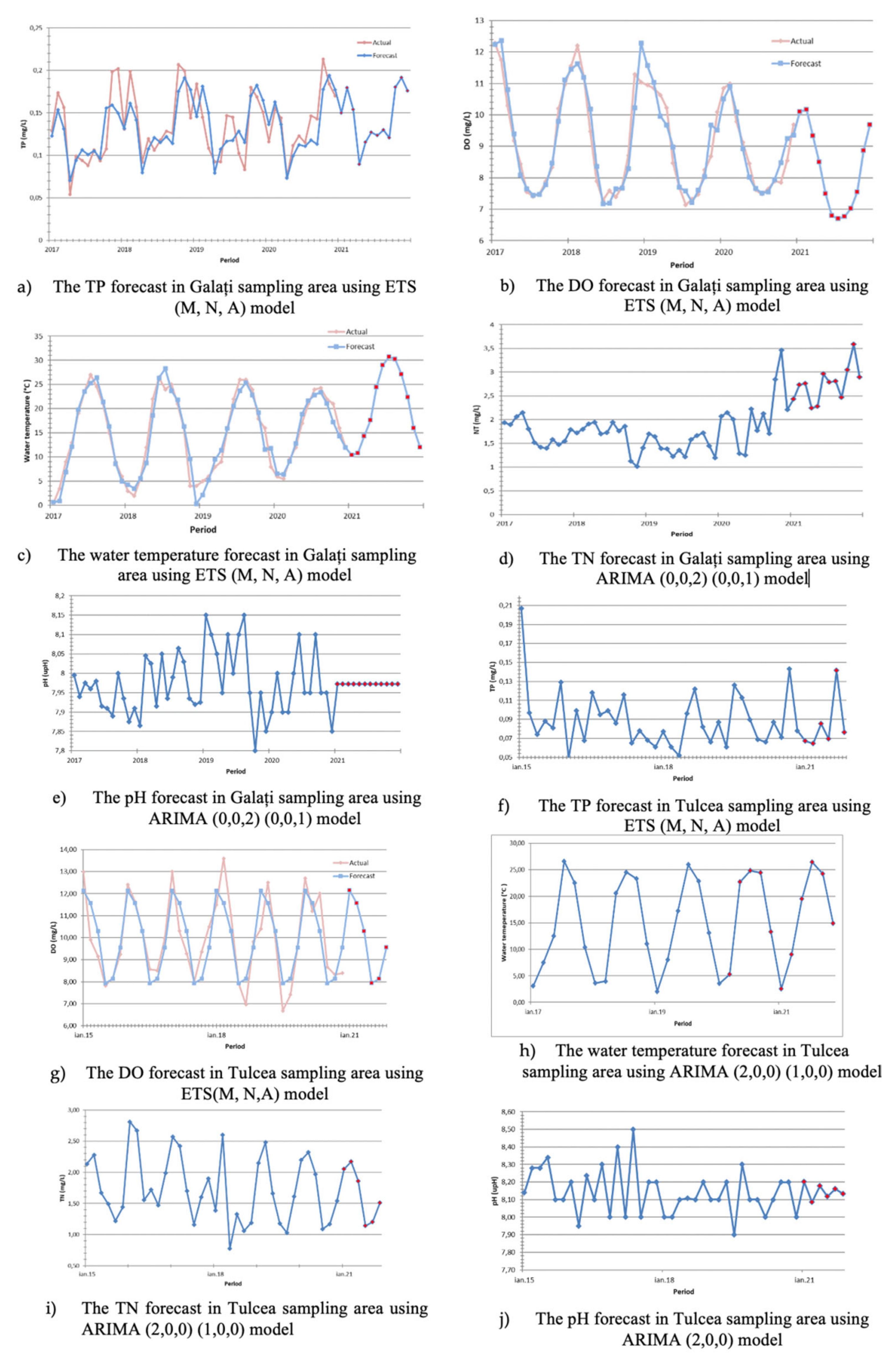 Sustainability 13 11563 g002 Sustainability 13 11563 g002