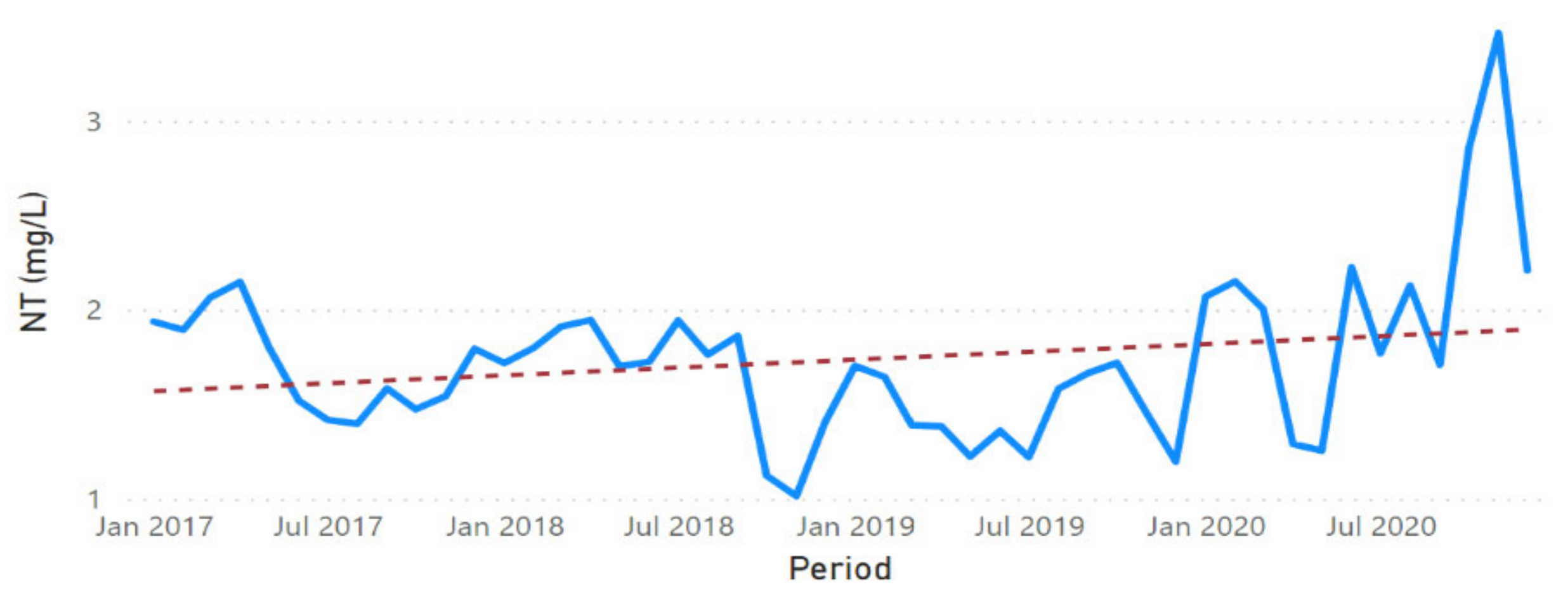 Sustainability 13 11563 g0a12 Sustainability 13 11563 g0a12