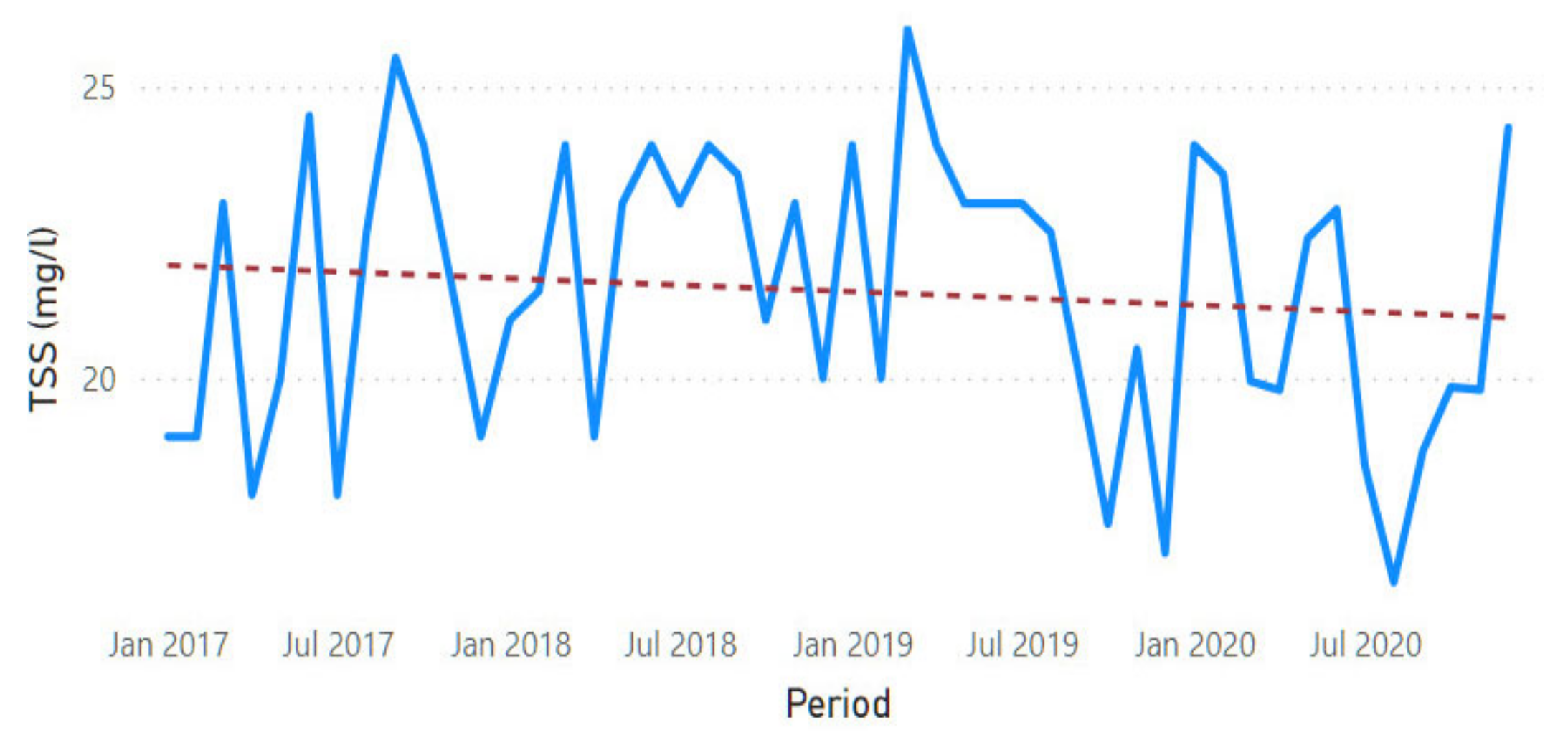 Sustainability 13 11563 g0a17 Sustainability 13 11563 g0a17