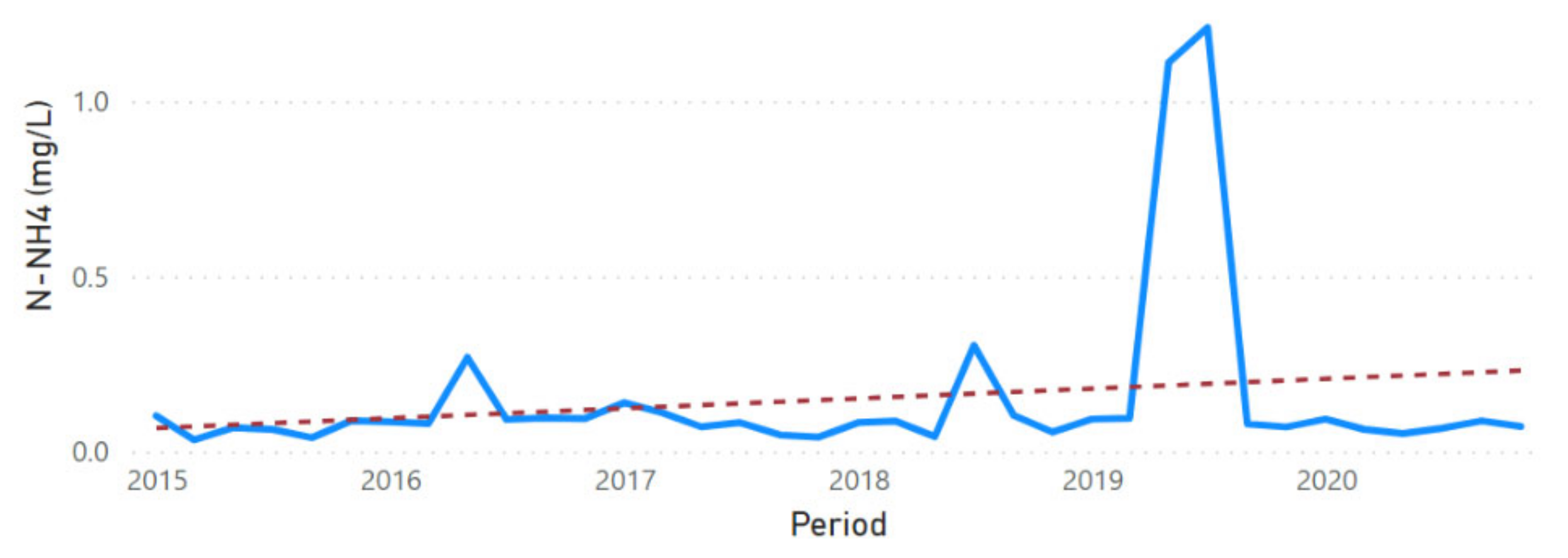 Sustainability 13 11563 g0a30 Sustainability 13 11563 g0a30