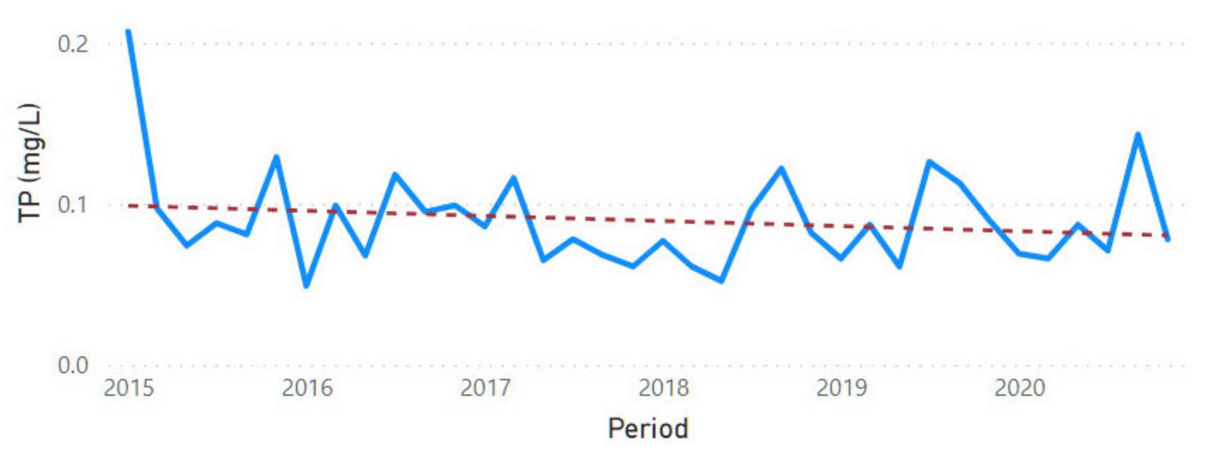 Sustainability 13 11563 g0a32 Sustainability 13 11563 g0a32