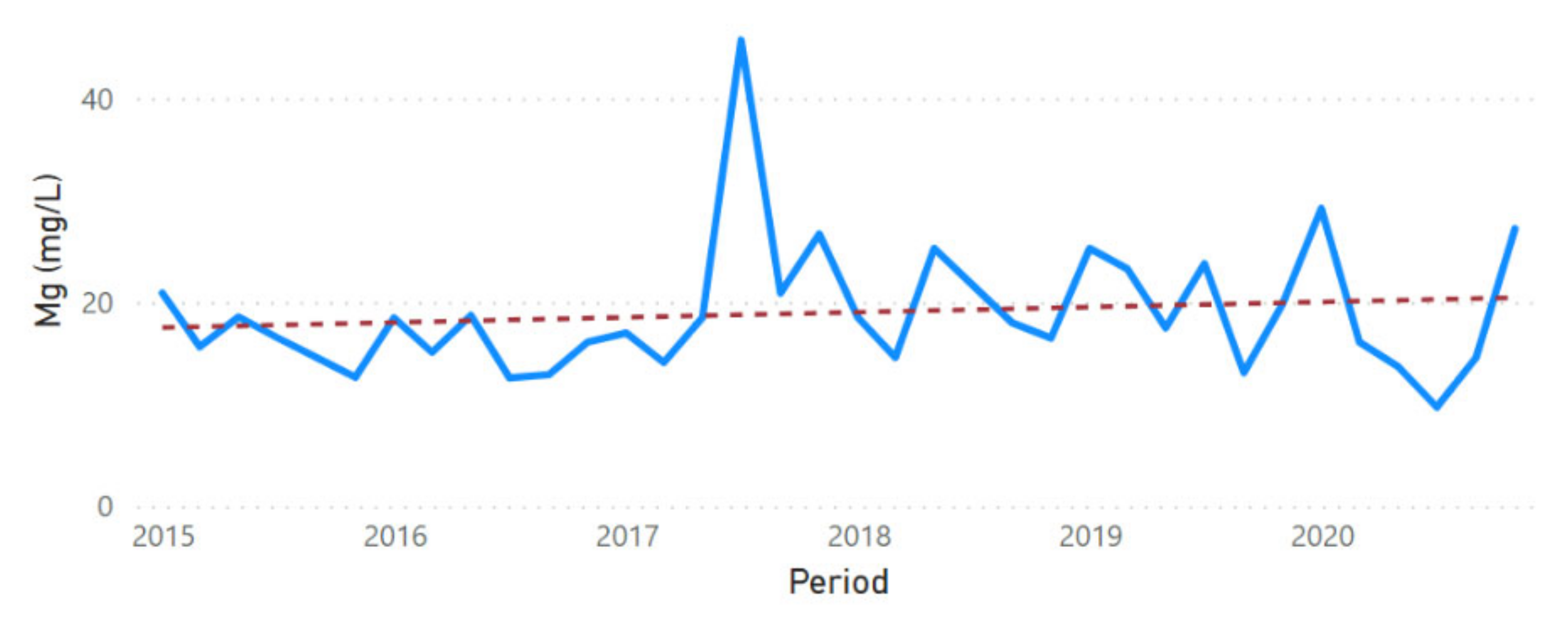 Sustainability 13 11563 g0a33 Sustainability 13 11563 g0a33