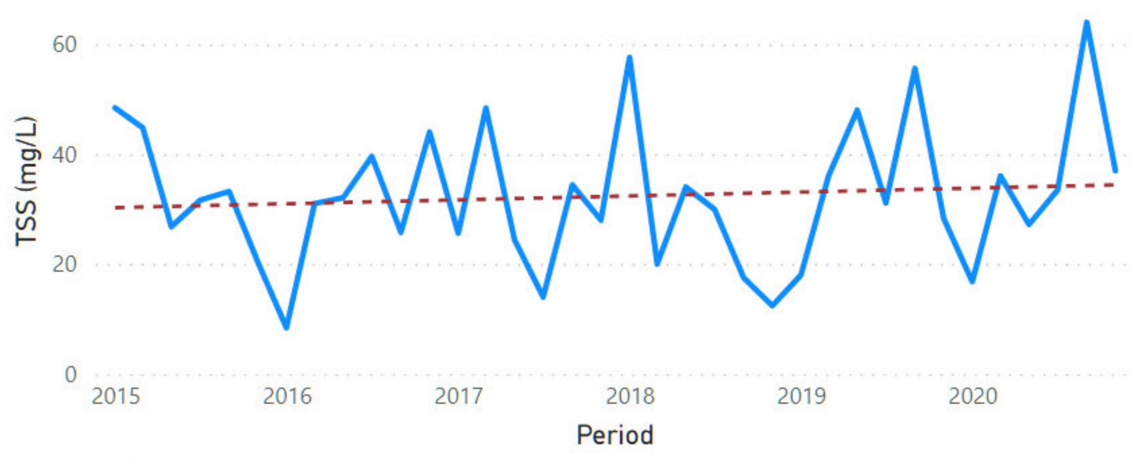 Sustainability 13 11563 g0a35 Sustainability 13 11563 g0a35