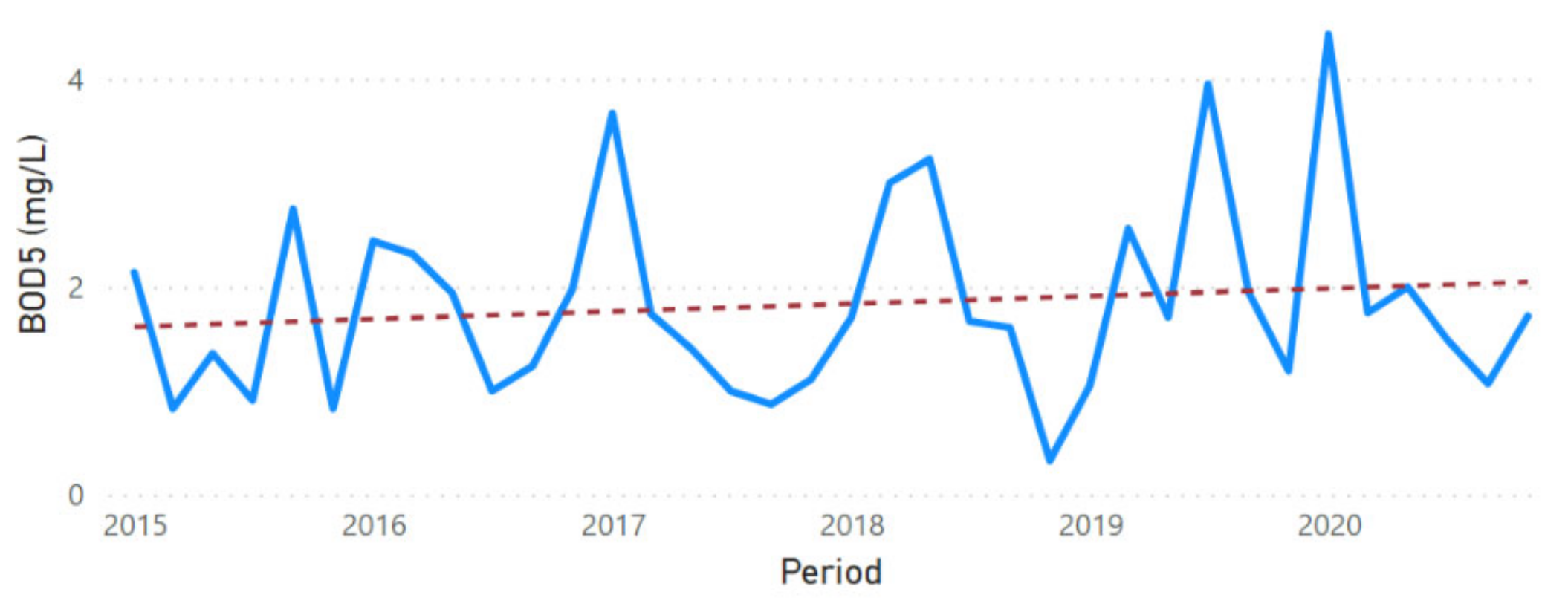 Sustainability 13 11563 g0a36 Sustainability 13 11563 g0a36