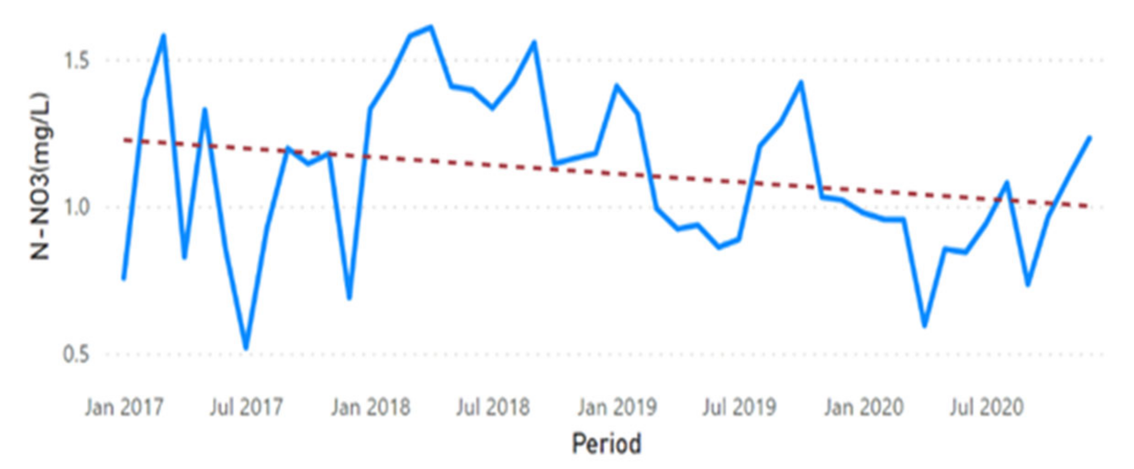 Sustainability 13 11563 g0a9 Sustainability 13 11563 g0a9