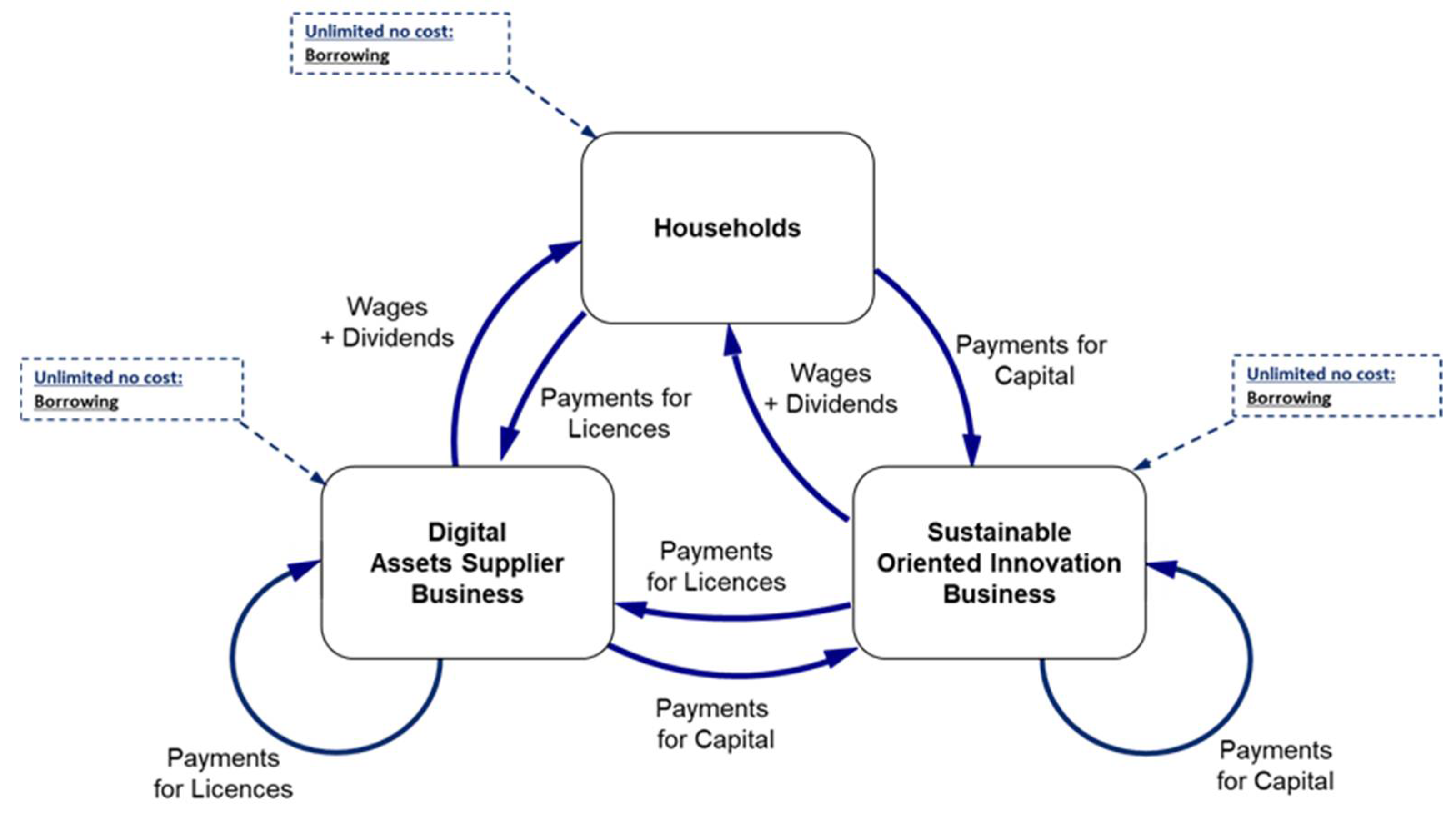 Sustainability 13 11564 g002 550