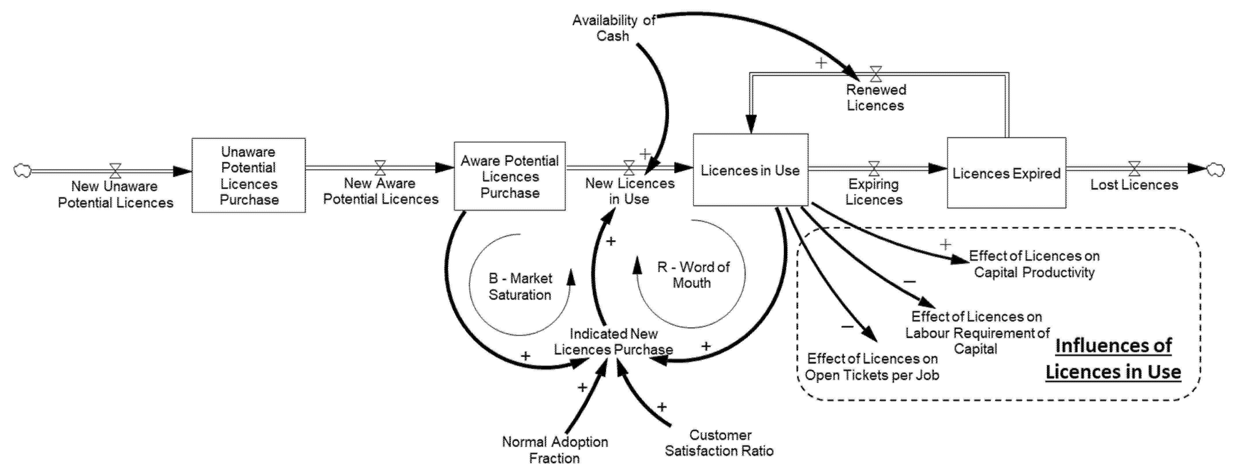 Sustainability 13 11564 g0a1 550