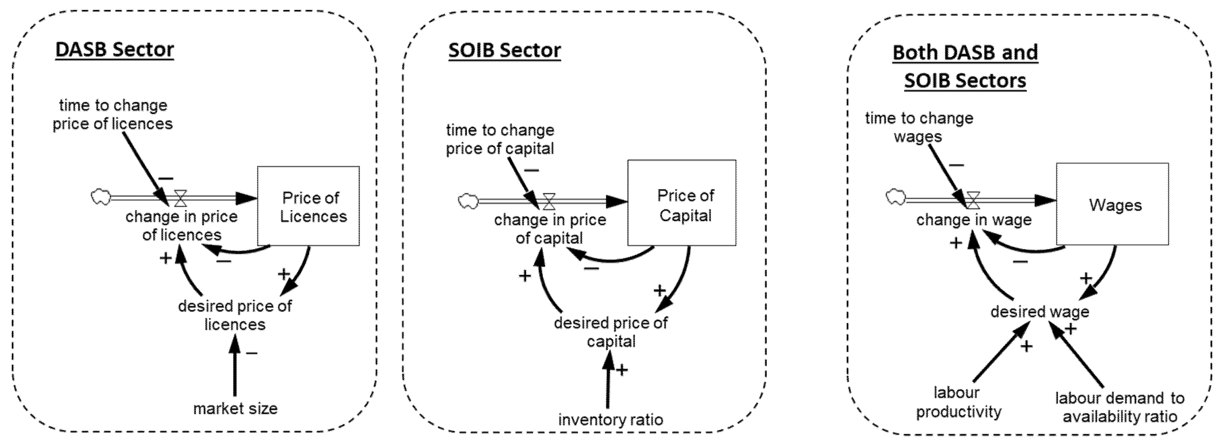 Sustainability 13 11564 g0a6 550