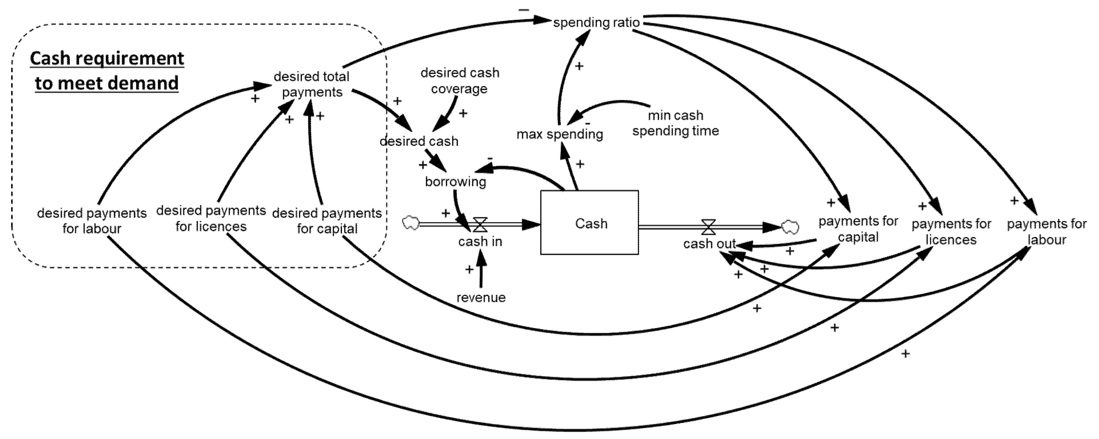 Sustainability 13 11564 g0a7 550
