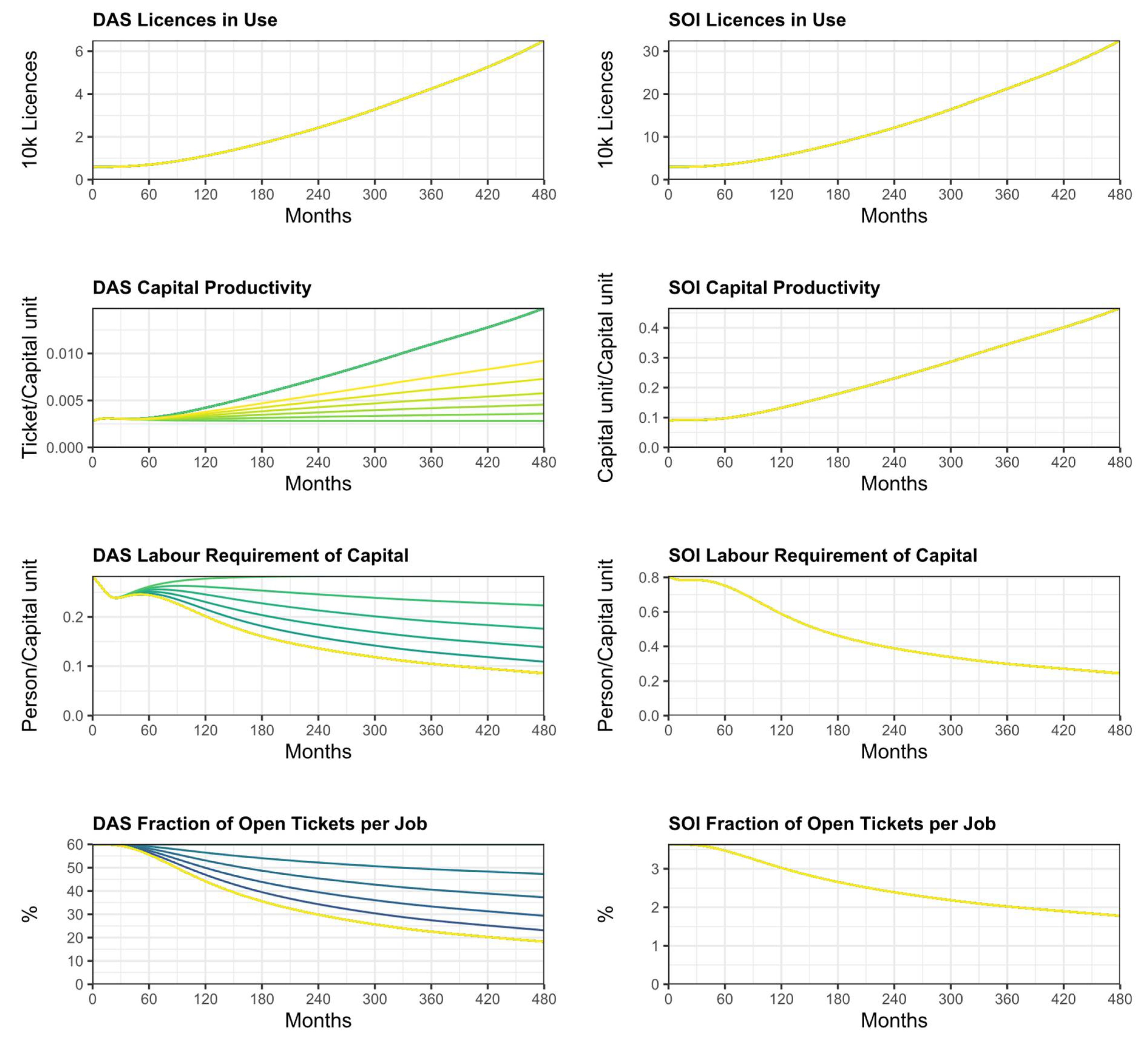 Sustainability 13 11564 g0a8 550