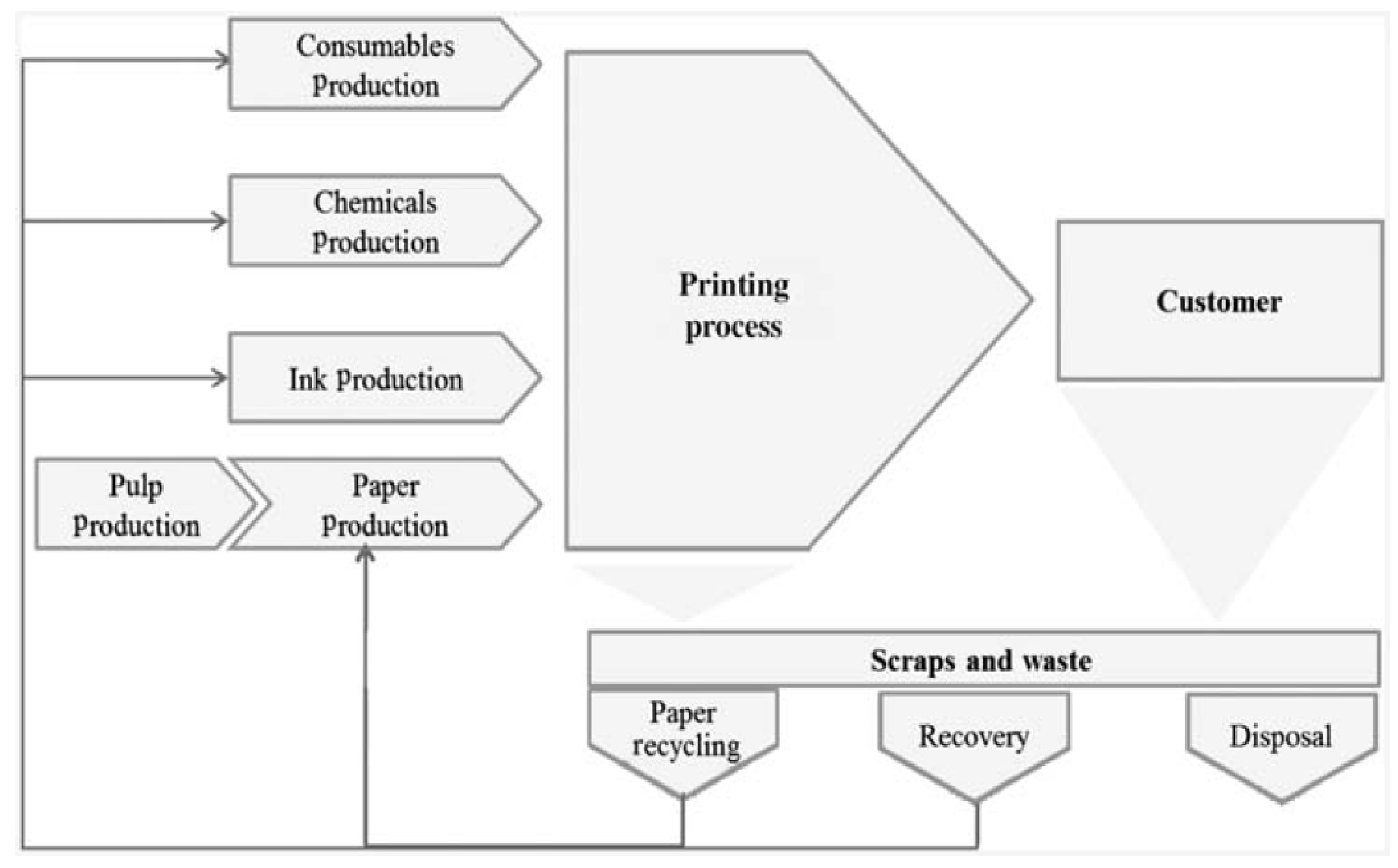 Sustainability 13 11565 g001 Sustainability 13 11565 g001