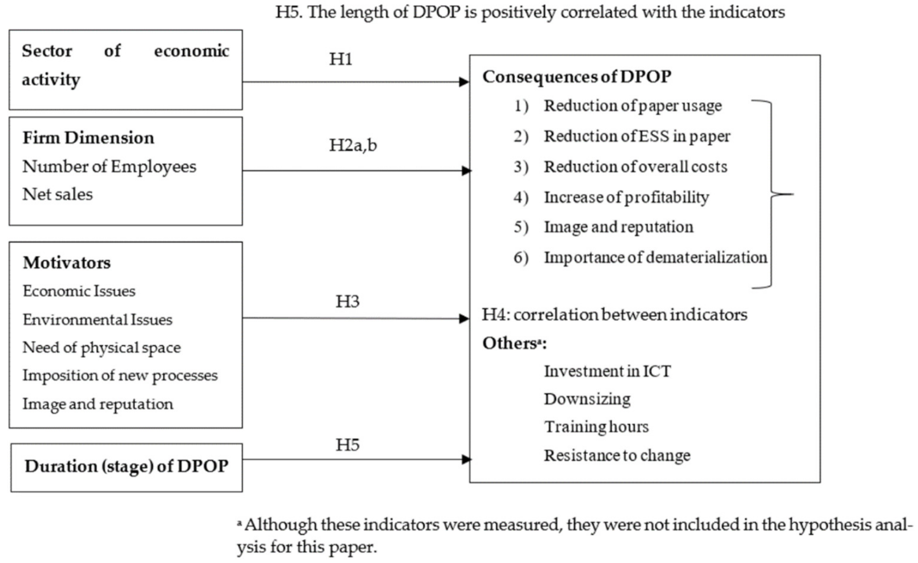 Sustainability 13 11565 g003 Sustainability 13 11565 g003