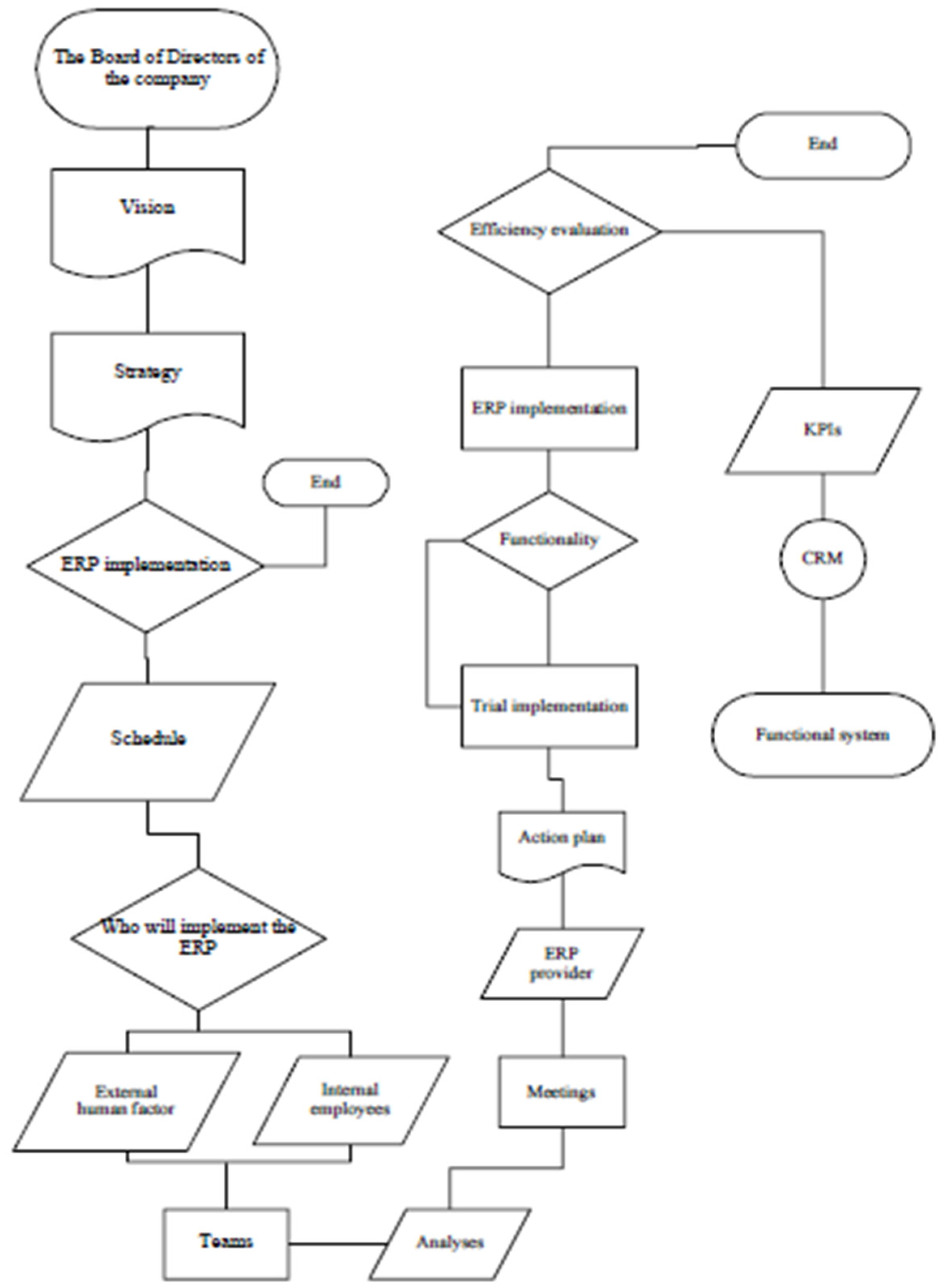 Sustainability 13 11566 g001 Sustainability 13 11566 g001