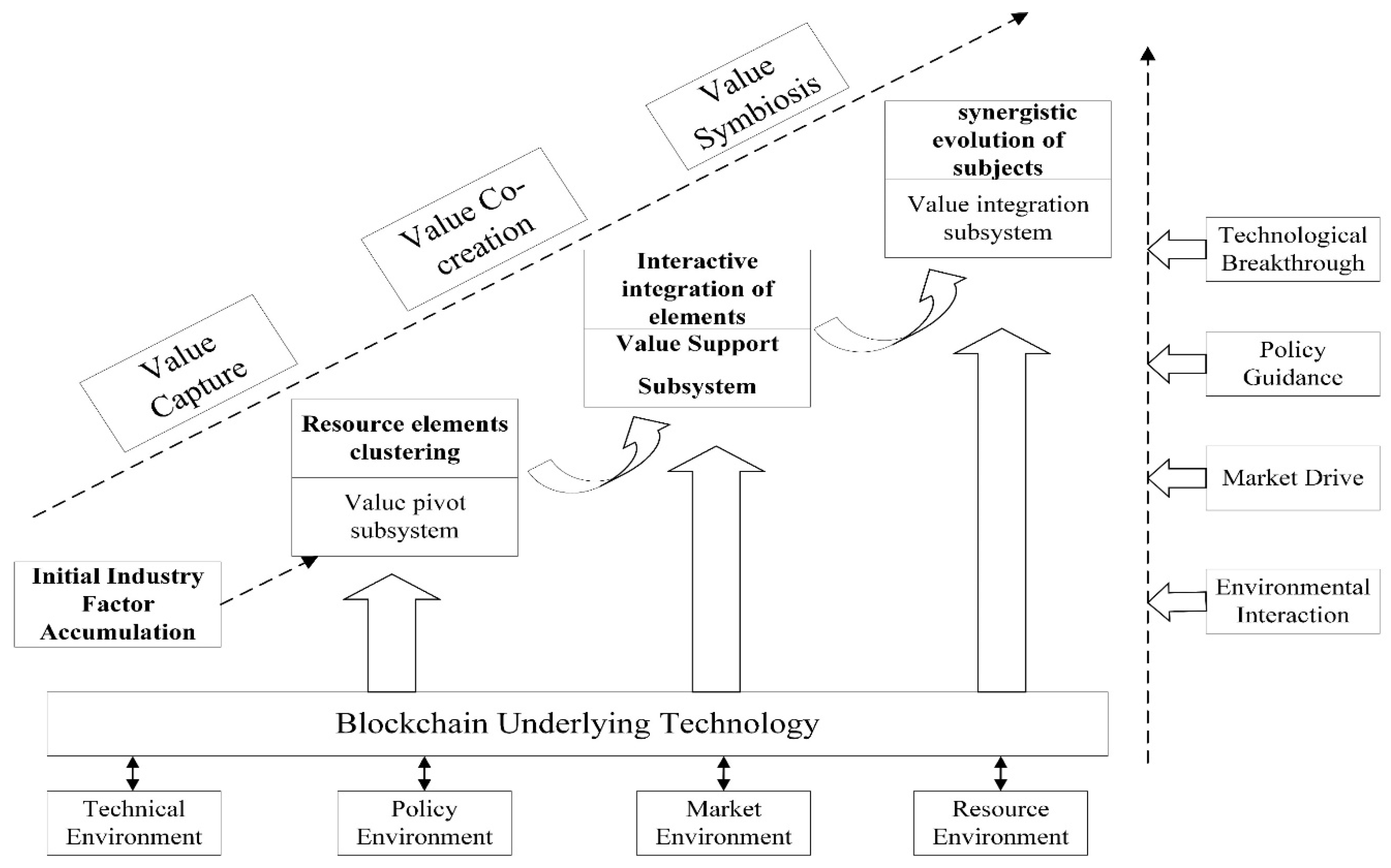 Sustainability 13 11567 g002