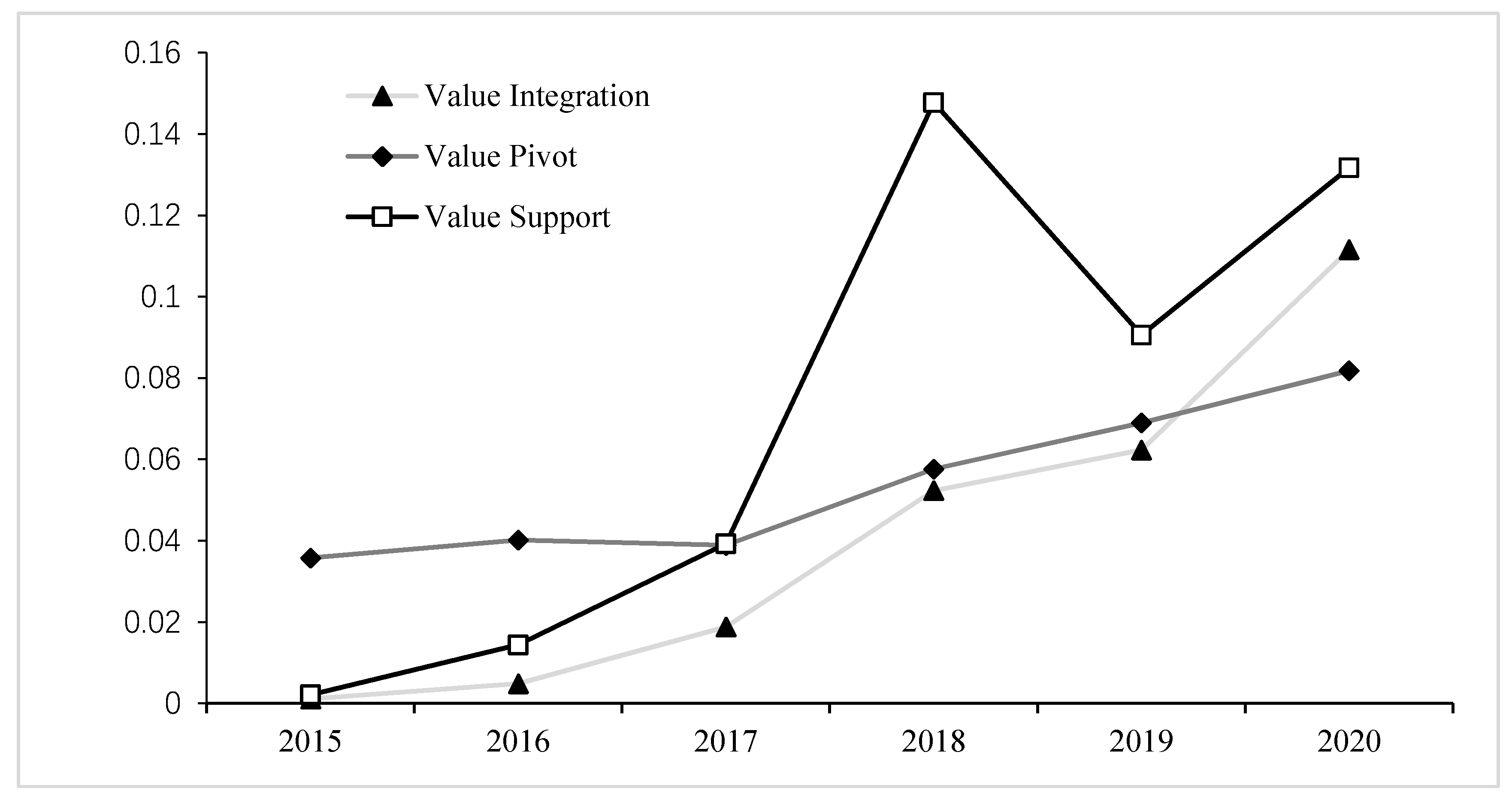 Sustainability 13 11567 g003