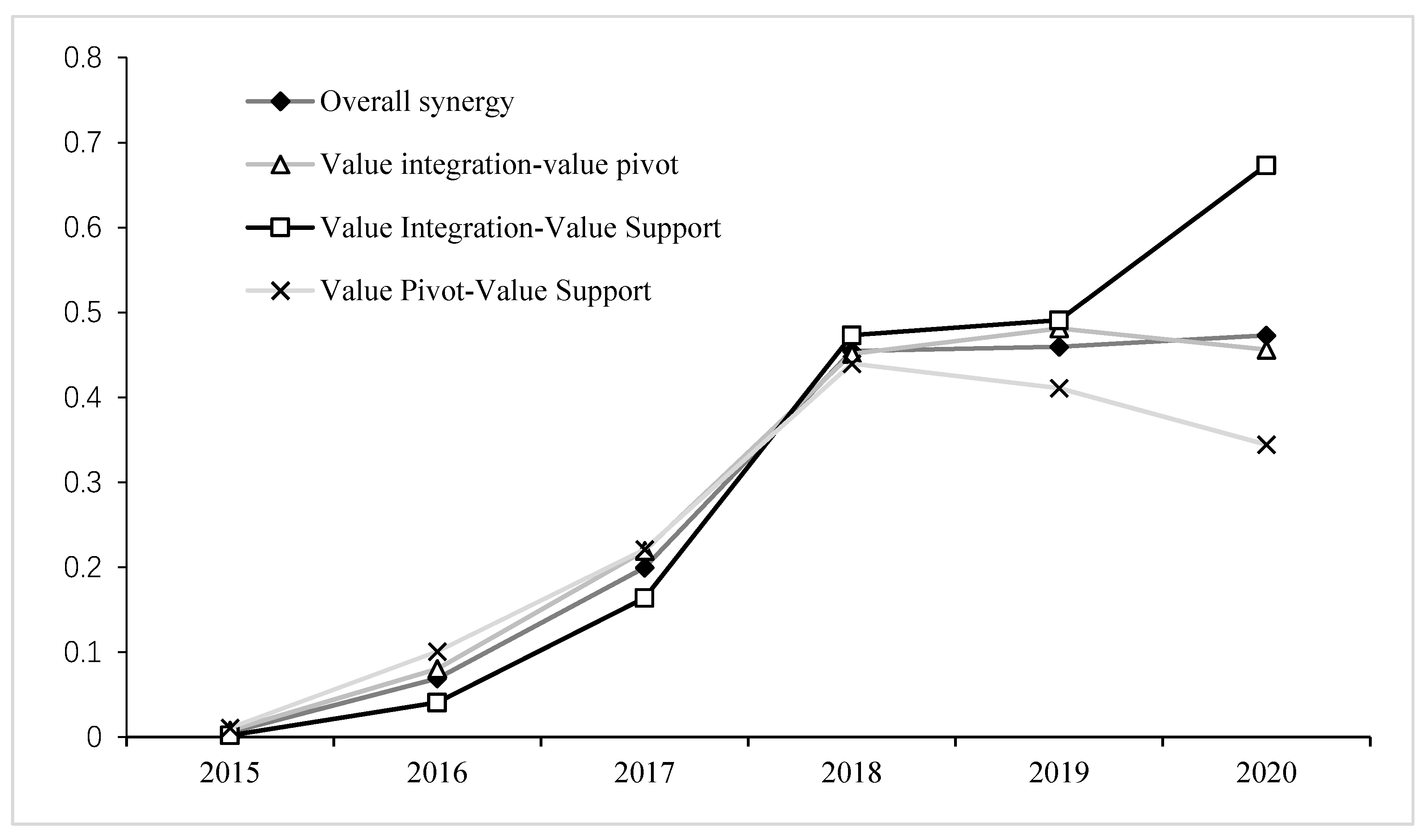 Sustainability 13 11567 g005