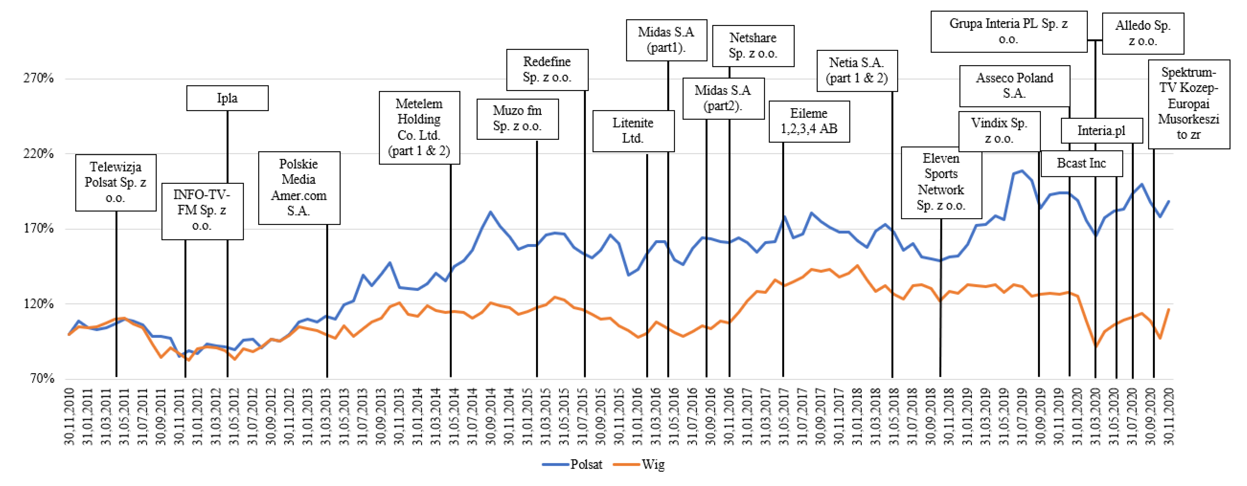 Sustainability 13 11570 g003