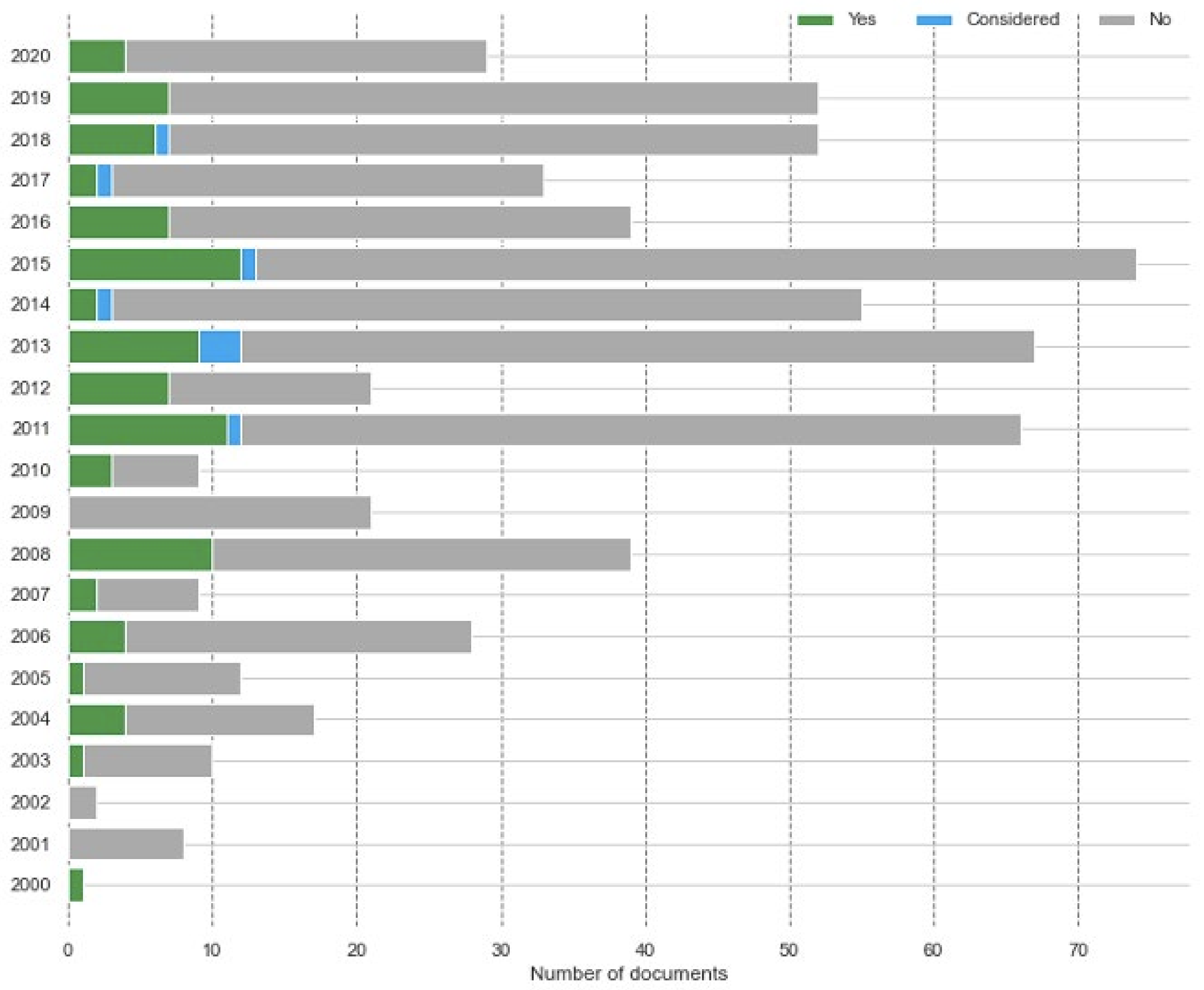 Sustainability 13 11571 g003